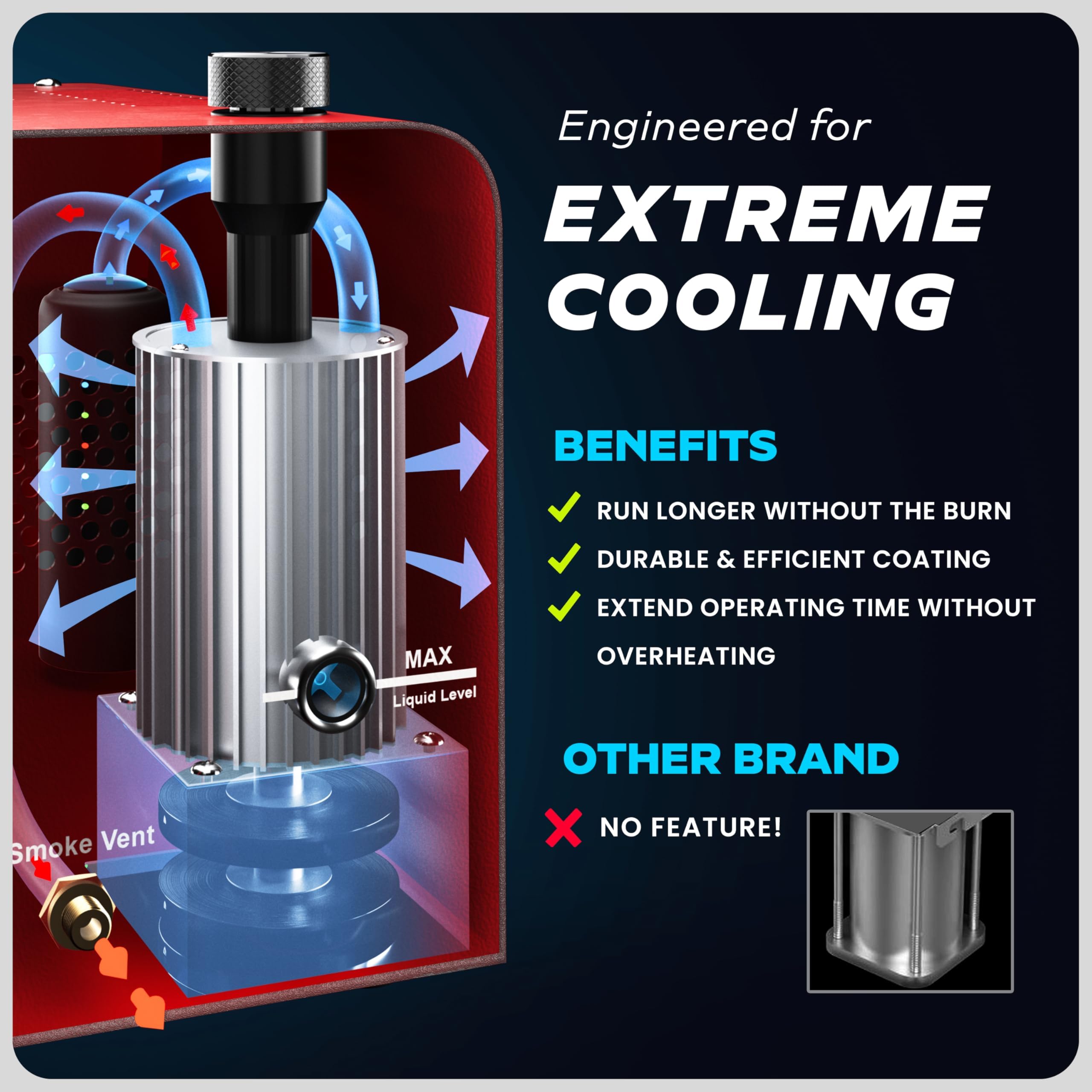 AutoLine Pro - 2025 - Máquina de humo de alto volumen para automóviles - Detector de fugas EVAP con compresor de aire integrado, modelo 701C, kit de herramientas para detector de humo de escape al
