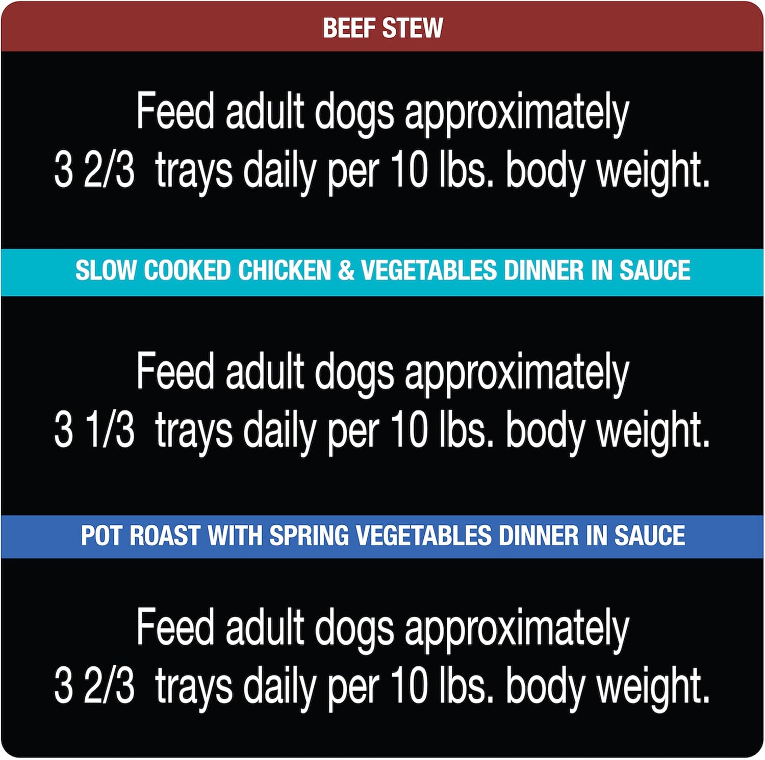 Cesar Soft Wet Dog Food Home Delights & Classic Loaf in Sauce Variety Pack, (36) 3.5 Ounce Easy Peel Trays: Pet Supplies: 
