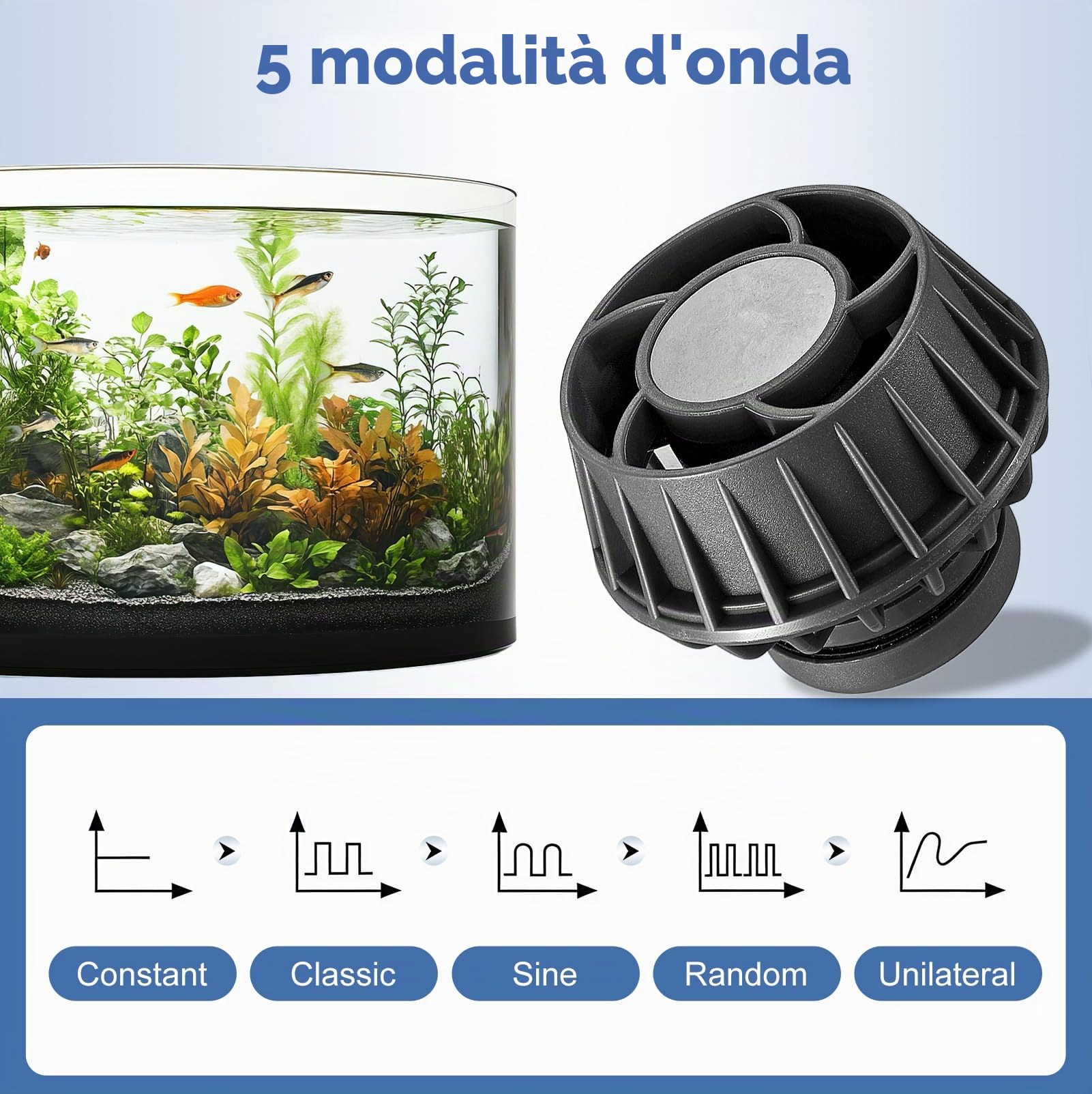 Pompa di Movimento Acquario, Pompa Mini 12W | con 5 Modalità & 10 Velocità, Portata 8000L/H, Magnetica per Acquari fino a 80cm – Bluetooth & Sensore di Luce