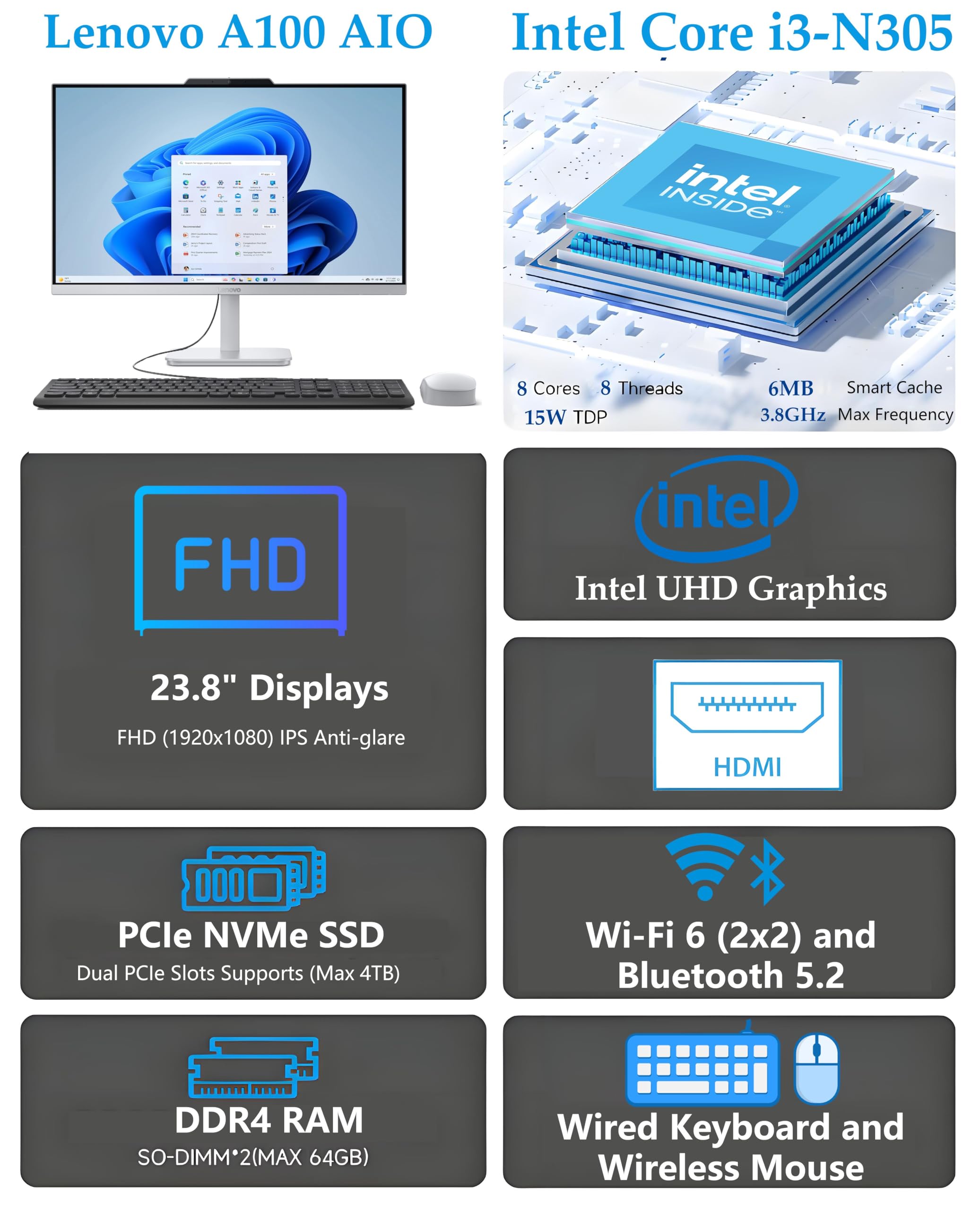 Lenovo 24 All-in-One Desktop Computer for Home Office, 23.8" Fhd Business Aio, Intel 8-Core Processor (Beat i5-1140g7), 32gb Ddr4 Ram, 1tb Pcie Ssd, WiFi 6, Bluetooth 5.2, Windows 11 Pro, Vent-Hear