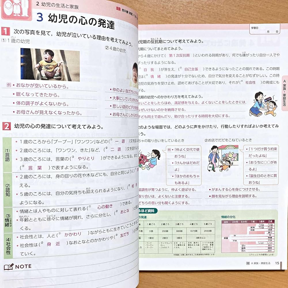 Amazon.co.jp: 2024年度版「技術・家庭ノート 家庭分野 開隆堂版【教師 Amazon.co.jp: 2024年度版「技術・家庭ノート 家庭分野 開隆堂版【教師