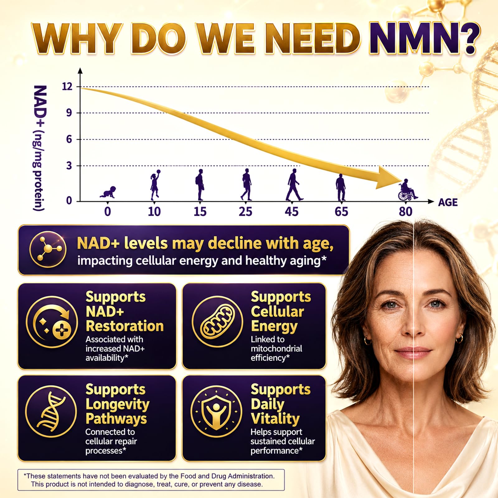 NMN Supplement 1000mg, NMN + Resveratrol for NAD+ Support & Healthy Aging — Amazon image 5