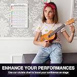Zastic! Ultimate Ukule Chords Chart - 12in x 17in Affiche doublée stratifiée pour les débutants - Théorie de la musique Feuille de thé à thé tout en un