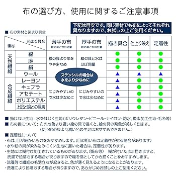 Amazon.co.jp: ぺんてる 布描き絵の具ステンシル付 ファブリック
