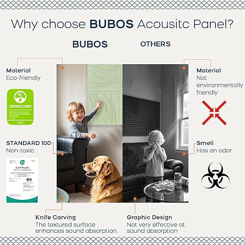 Miniatura 4 de BUBOS Paquete de 6 paneles acústicos grandes, tamaño total de 24 x 24 pulgadas, paneles de pared insonorizados, paneles de sonido decorativos de
