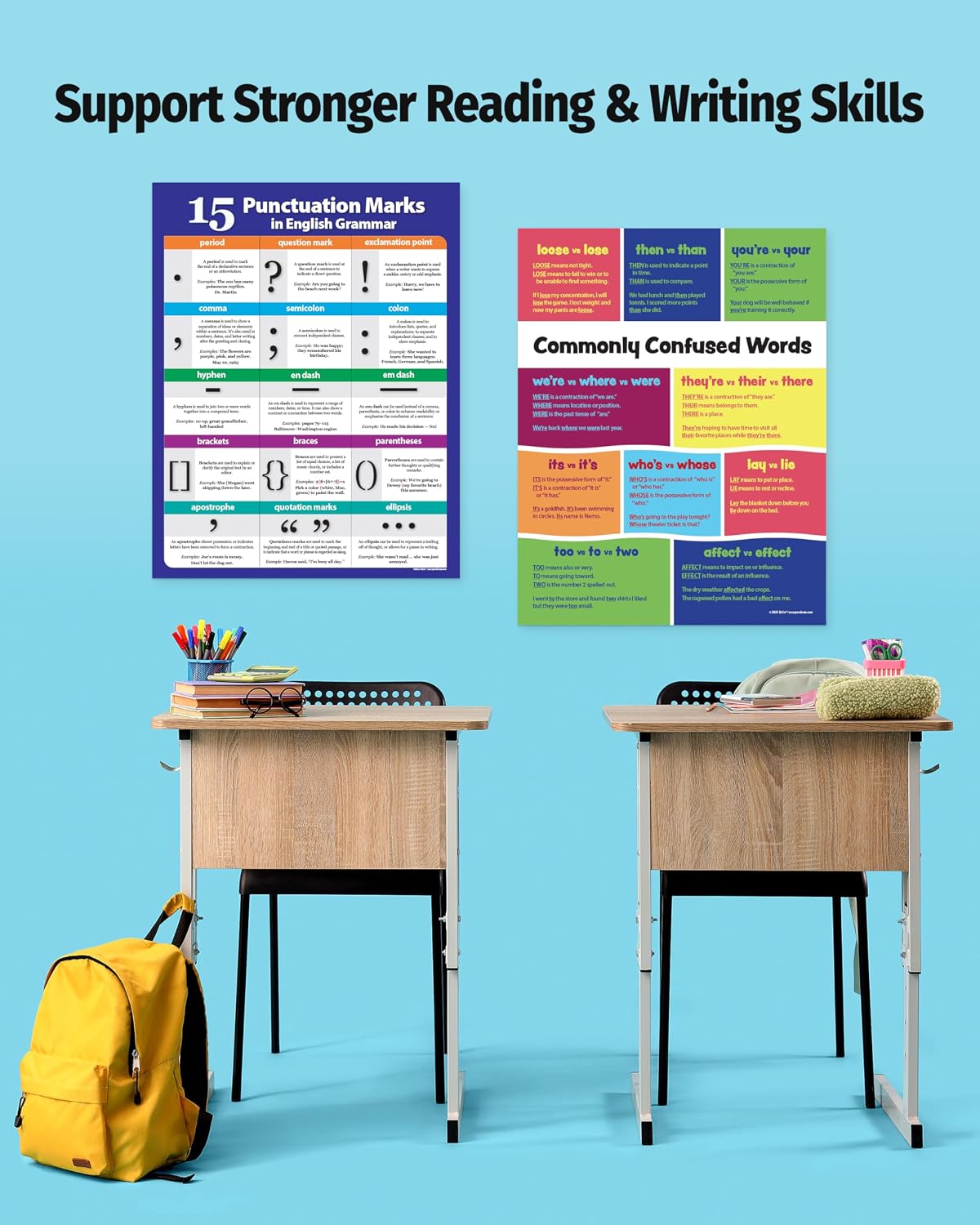 ZOCO - Commonly Confused Words & Punctuation Marks - Laminated 17x22 English Grammar Poster Set for Classroom, ESL & Homeschool
