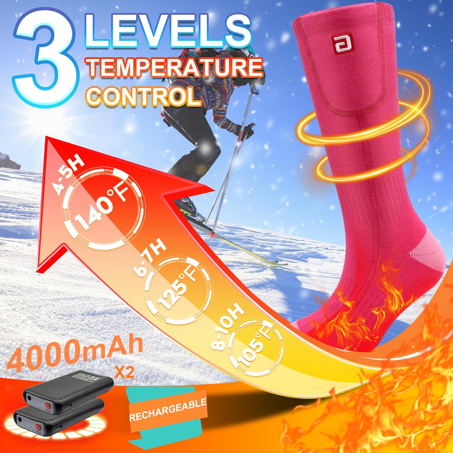 Diagram showing SVPRO Heated Socks with three temperature levels and corresponding battery life, with two 4000mAh rechargeable batteries.