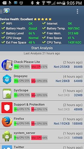 CPU Monitor Pro