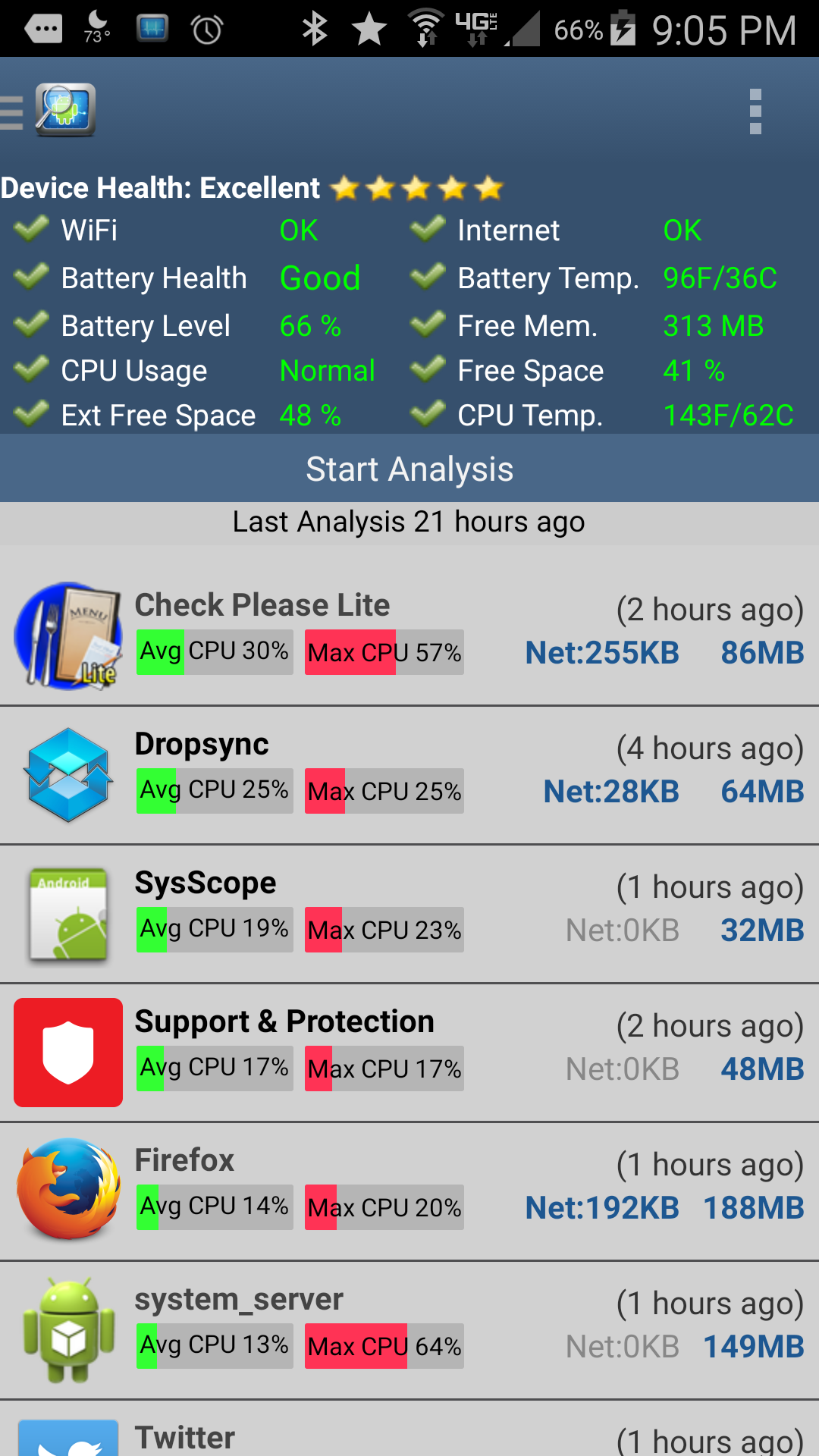 CPU Monitor for Android
