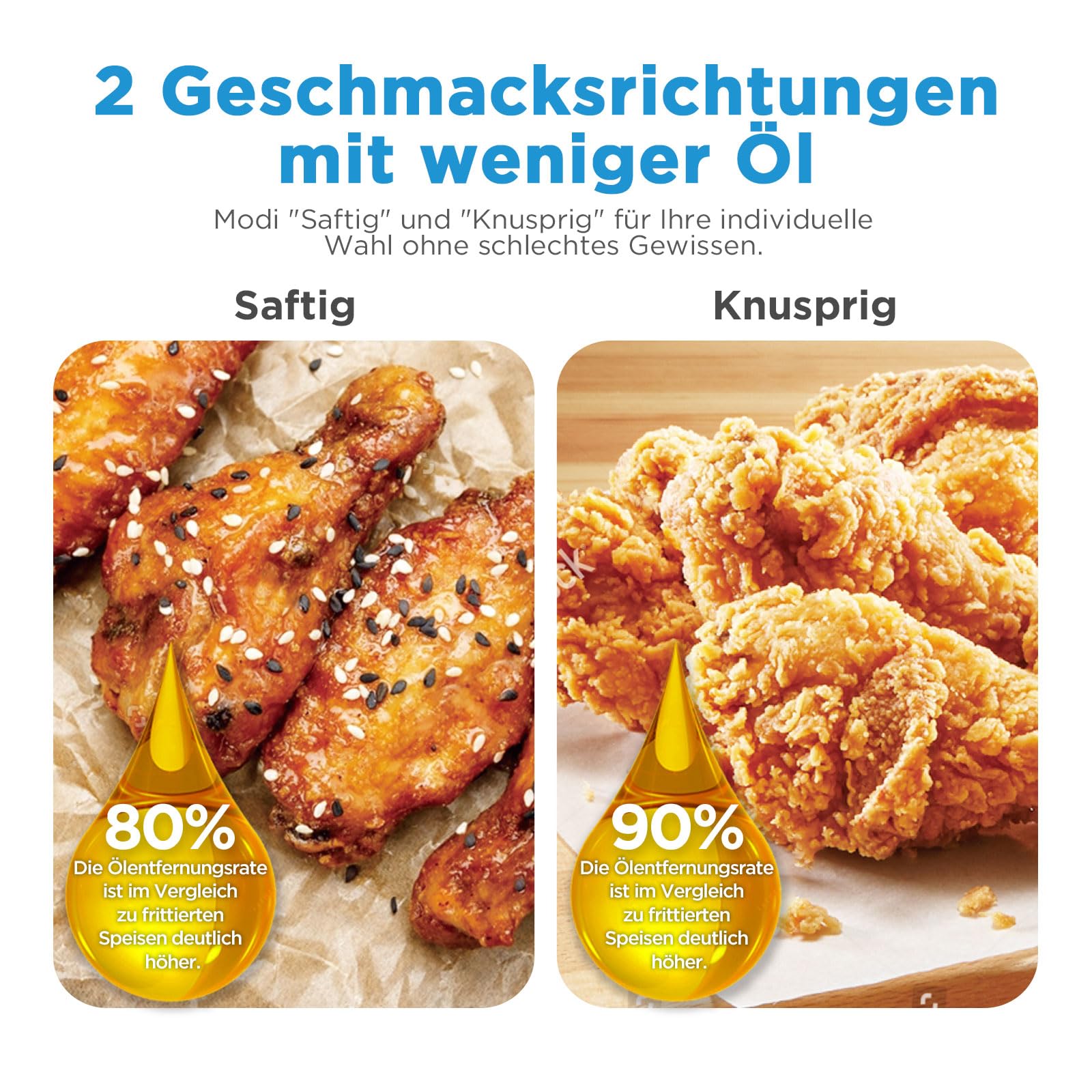 Midea DualTaste Heißluftfritteuse 7L,Airfryer xxl mit Sichtfenster,Modi saftige & knusprige,8 Programmen,Backen,Grillen,Auftauen,40-200℃,12h-Timer,Spülmaschinenfeste Crisper Platte,1650W,MF-CY75AB