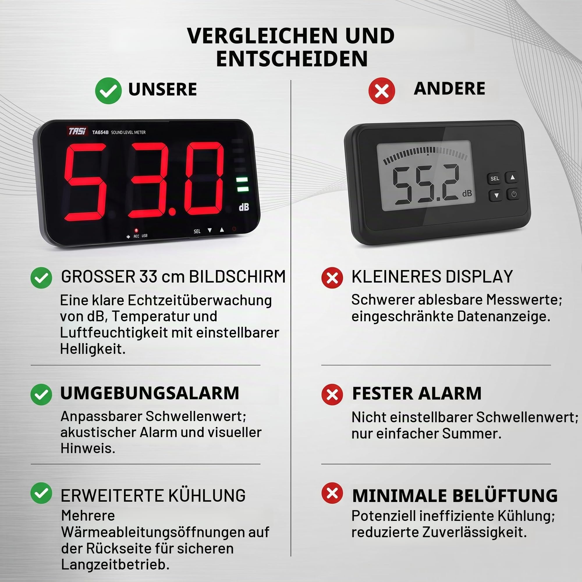 30dB~130dB Messgerät DC5V 1A Micro USB Dezibel Messgerät, TA654B 13 Zoll Bildschirm dB Anzeige LED Schallpegel Messgerät Wandbehang Digital Schallpegelmesser mit Alarm für Umgebungs Geräusch