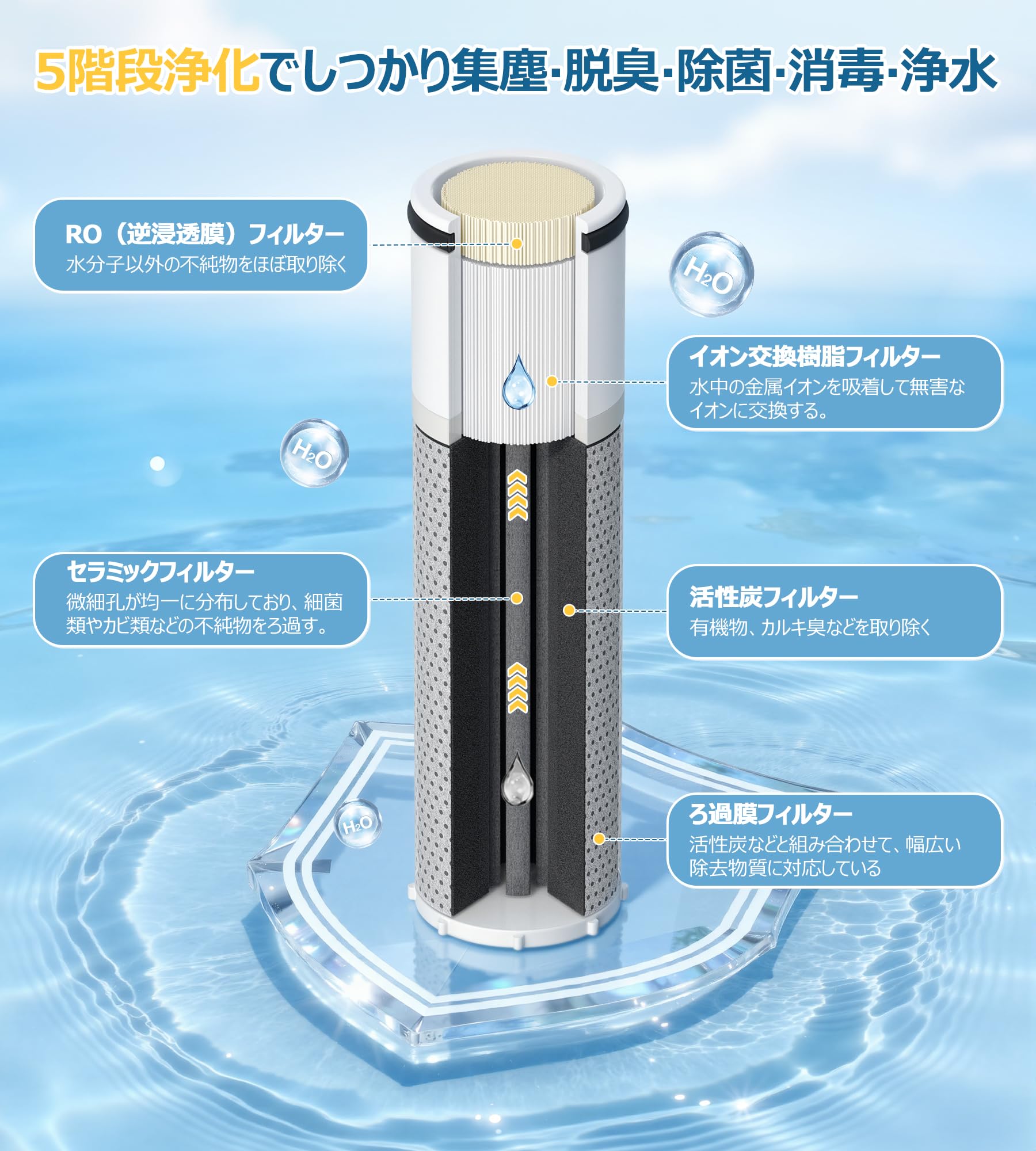 Amazon | TJS-TC-S19 カートリッジ 20物質除去 標準キッチン浄水栓用