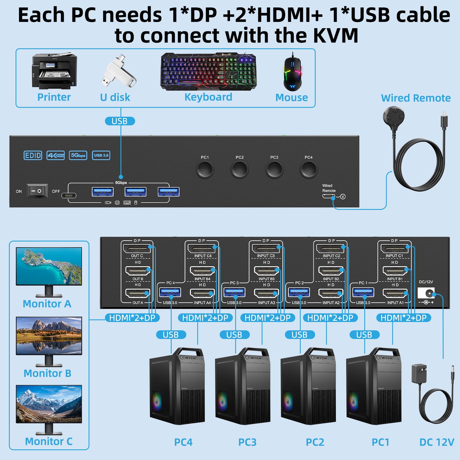 Commutateur KVM 4 PC / 3 écrans - Support 4K@60Hz Via HDMI + DisplayPort - 4 Ports USB 3.0 - Télécommande Incluse - Pour Bureau, Gaming, Multimédia