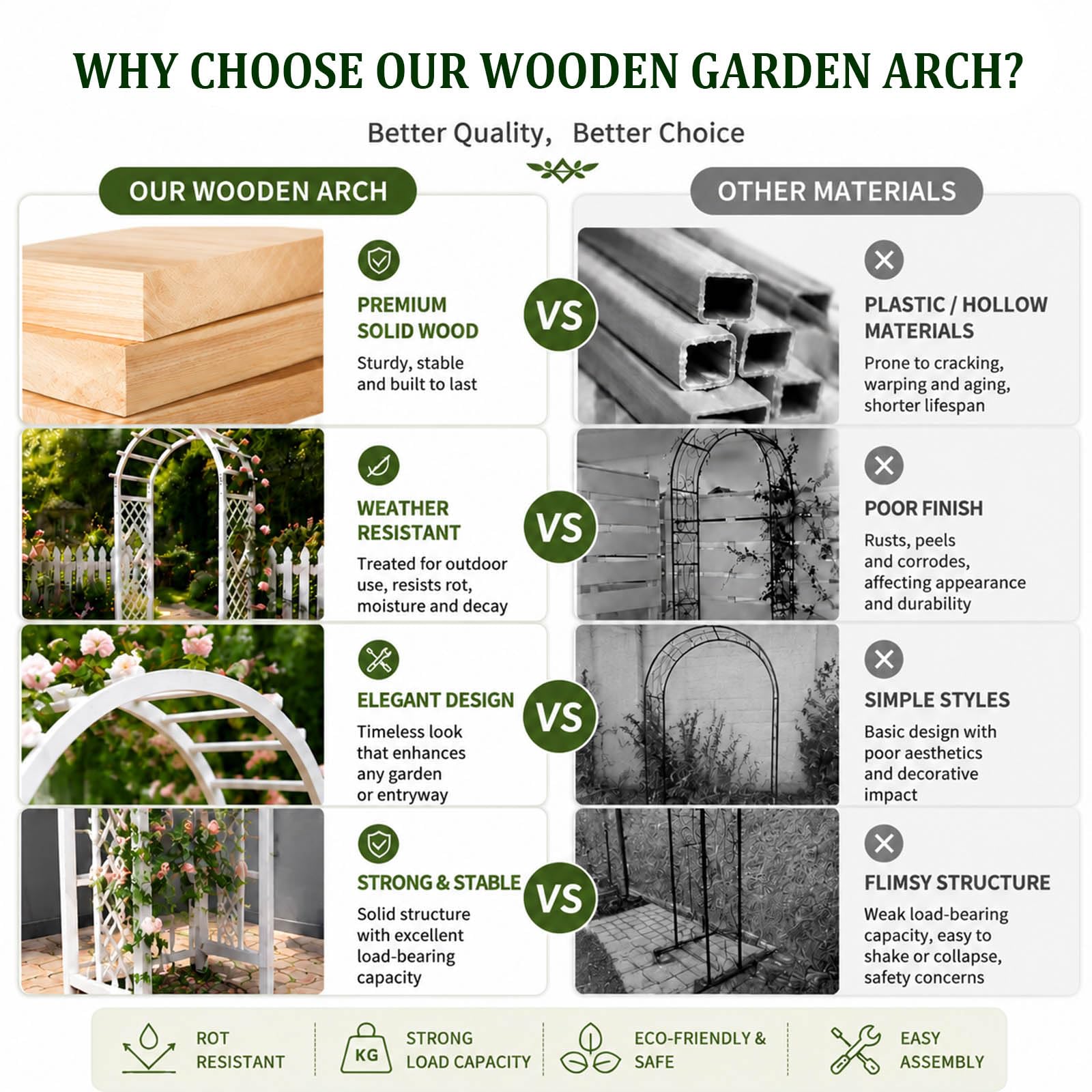 Weißer hölzerner Gartenbogen Rankgitter für Kletterpflanzen, solide Outdoor-Gartenlaube, Pera-Dekor, perfekt für Hochzeiten, Terrasse, Ln Zeremonie, Hintergrund (1 m x 2,1 m) – Verbessern Sie Ihre
