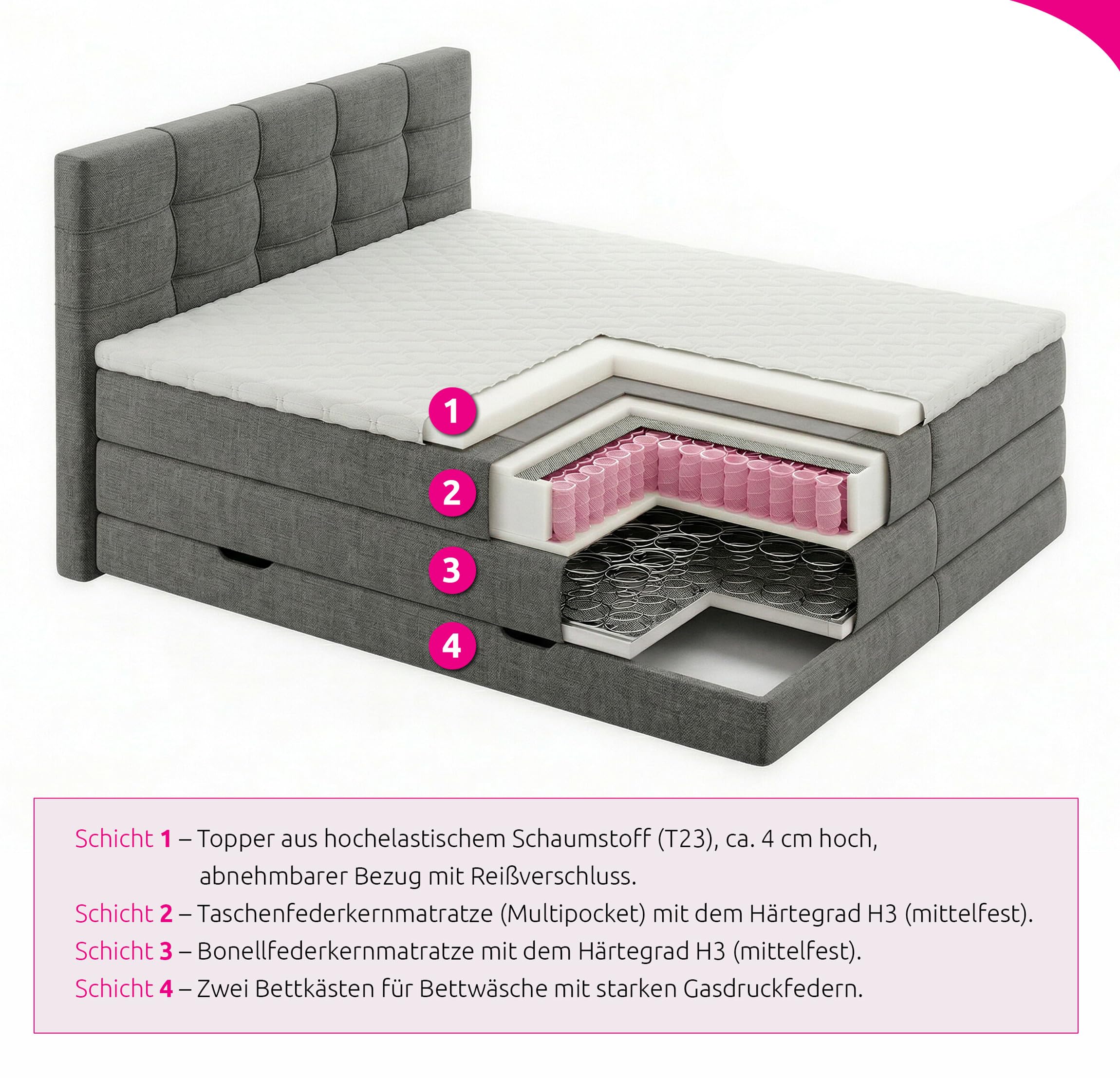 Sofnet Boxspringbett Best XL mit 2 Bettkästen und Topper, mit Taschenfederkern- und Bonellfederkernmatratze, Doppelbett, Polsterbett aus Webstoff mit Stauraum (Graphit (Inari 94), 180 x 200 cm)