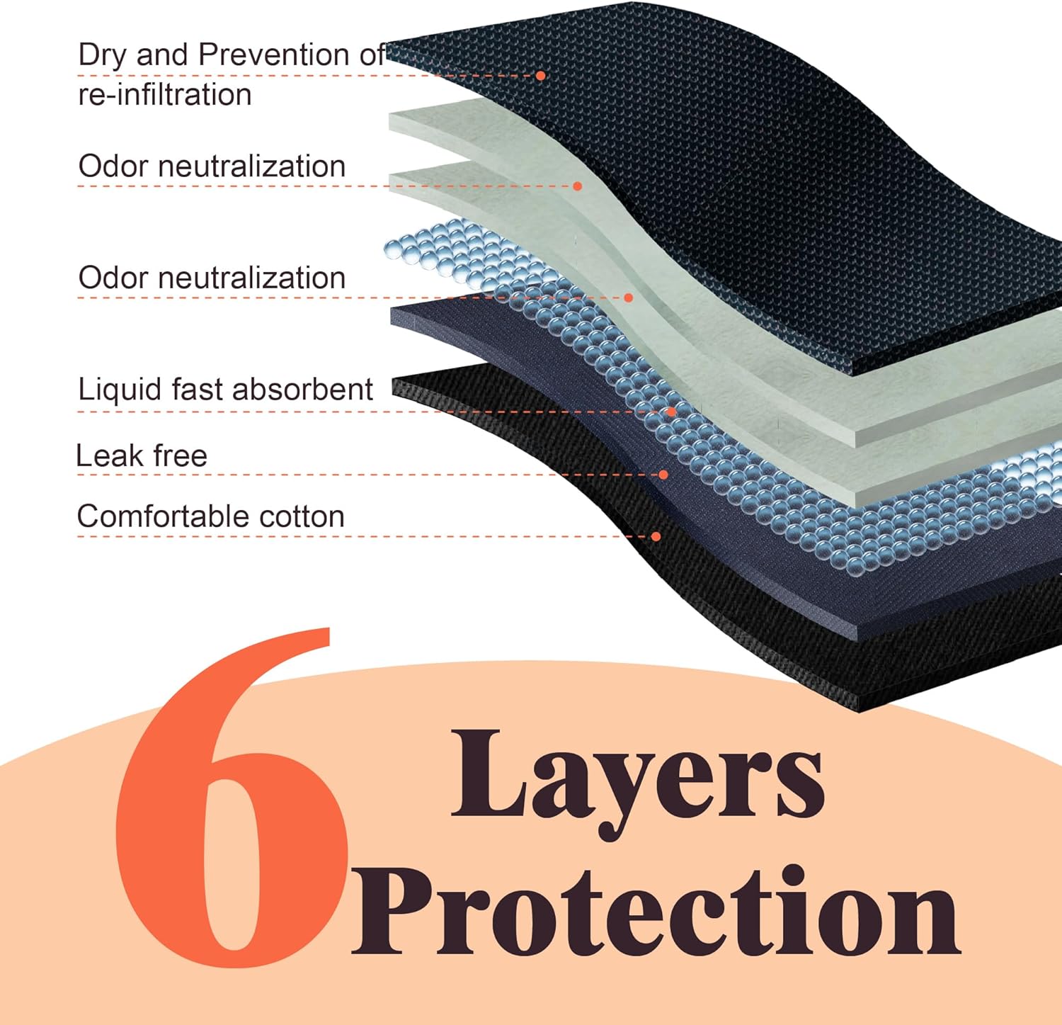 Leak Proof Incontinence Underwear for Women Washable Absorbent Bladder Control Postpartum Briefs 1Pack (Black XL) - Image 5