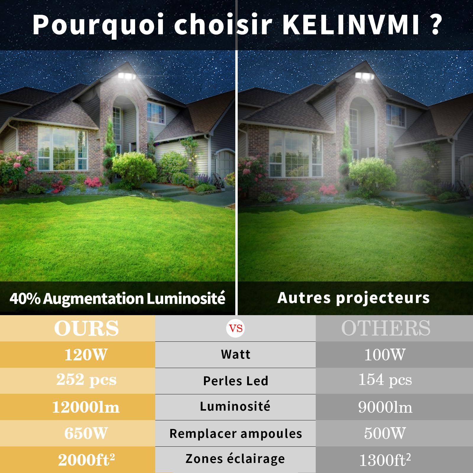 Projecteur LED d'extérieur 120 W 12000 lm Lumière de sécurité LED haute luminosité 4500 K Lumière blanche chaude avec IP66 étanche IP66 pour cour, jardin, aire de jeux
