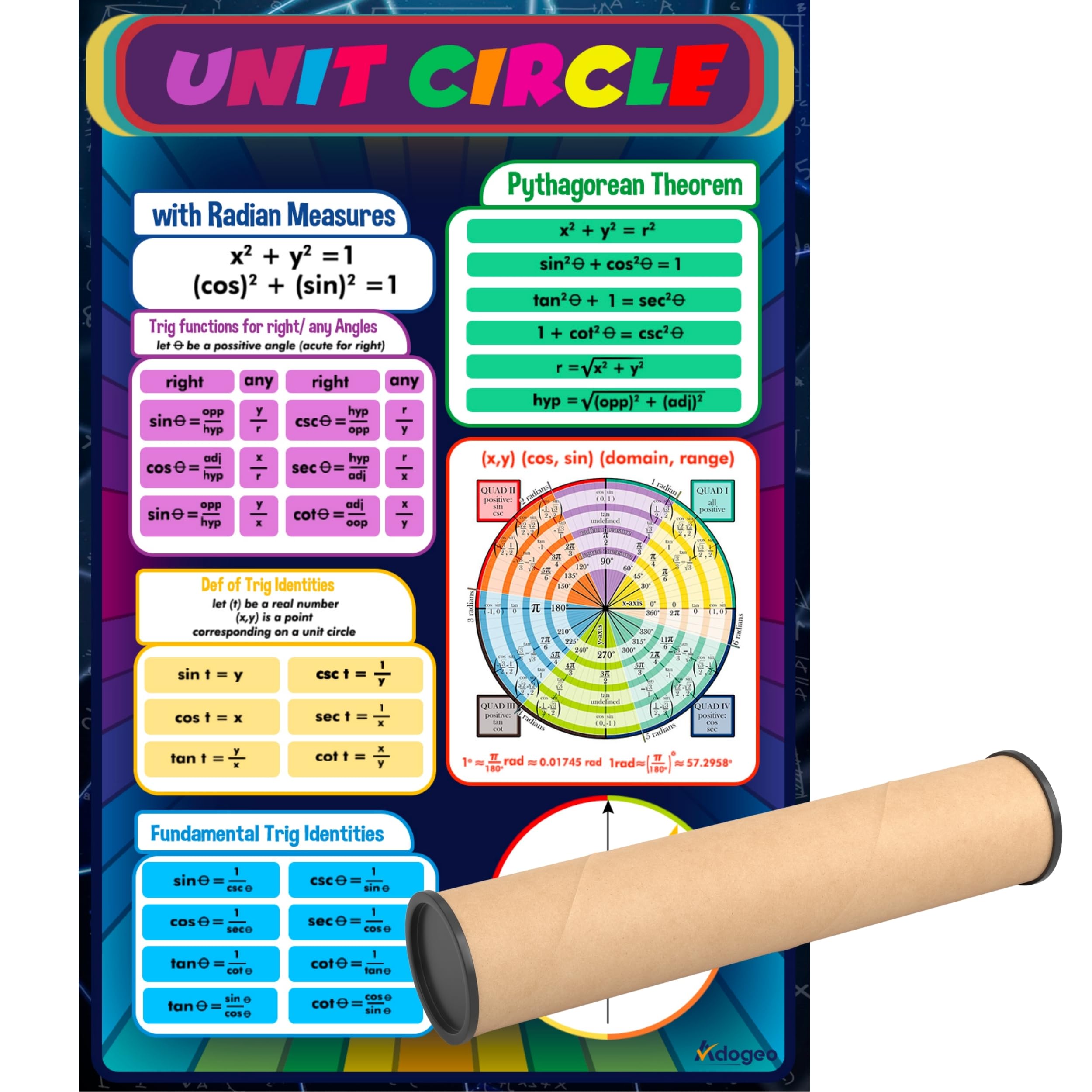Snapklik.com : ADOGEO Unit Circle Math Poster 16x24 - Trigonometry ...