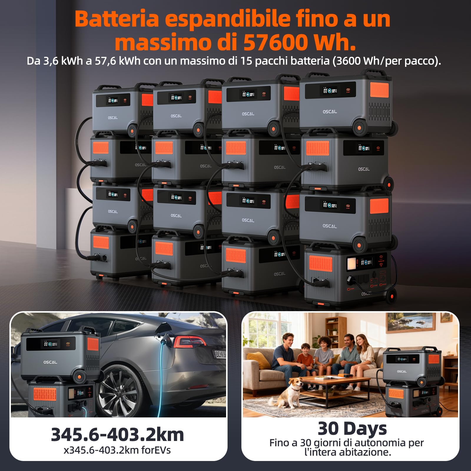 Batteria supplementare per stazione di energia portatile OSCAL BP3600, Batteria di riserva domestica LFP 3600Wh, 14 prese, Generatore solare per campeggio, camper, emergenze