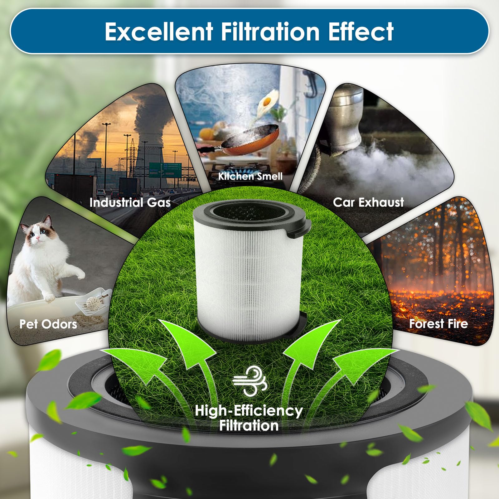 (2 piezas) filtros para purificadores de aire Philips Serie 1000i, AC1711, AC1715, AC1715/70, AC1715/41, filtro HEPA verdadero H13, filtro de carbón activado, filtración de 3 etapas (FY1700/30)