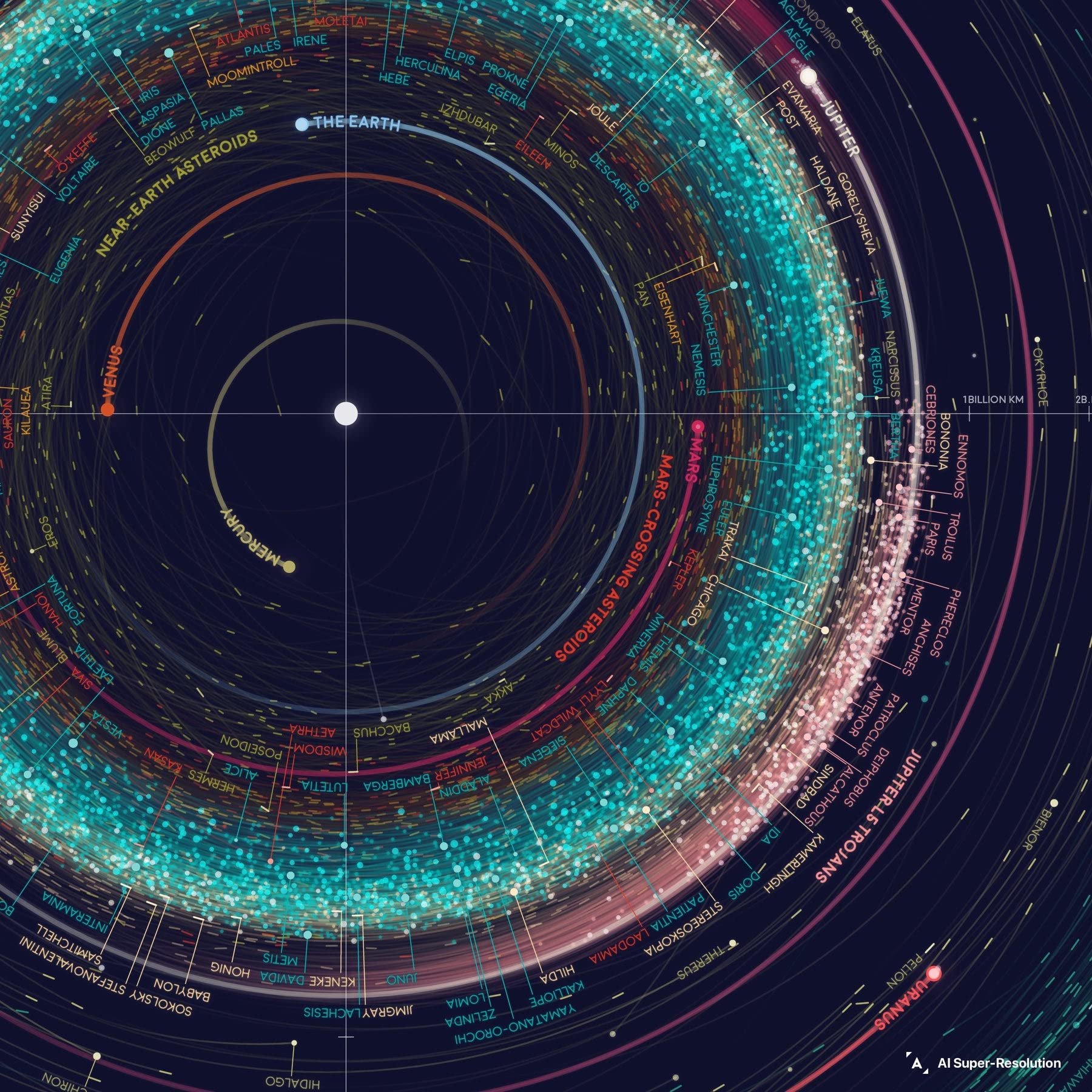 Astrography Posters - An Orbit Map of the Solar System - Wandkunst Weltraum Deko für Büro, Wohnzimmer, Schlafzimmer - NASA und Astronomie thematische Geschenke (fine, 61 x 61 cm)