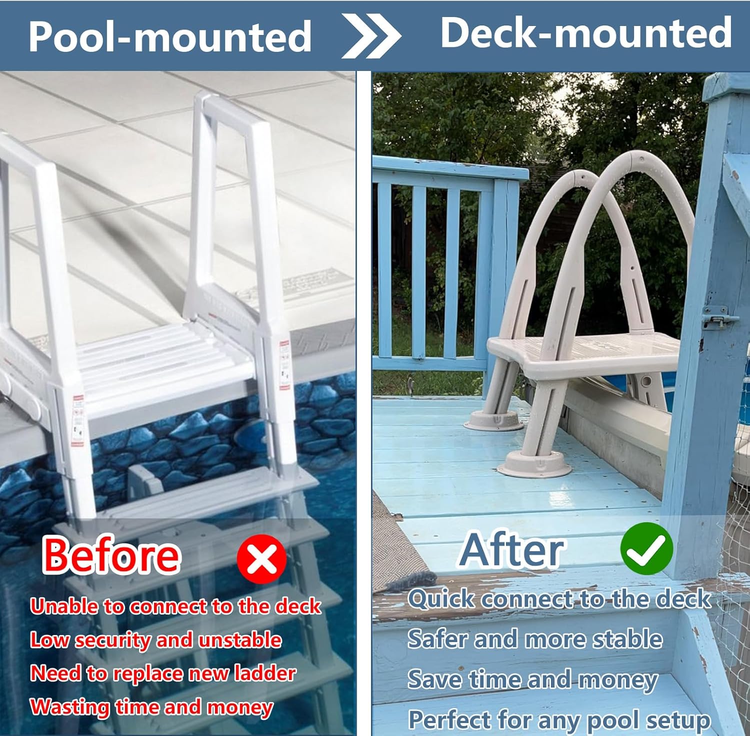 CK7200 Deck Mount Conversion Kit Replacement for 7200 Roll-Guard Above Ground Swimming Pool A-Frame Ladder (Accessory Only)