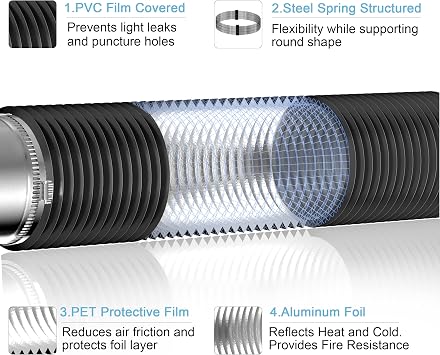 Hon&Guan Soffit Vents 4 Inch and 4'' Insulated Flexible Duct 16FT with 2 Duct Clamps