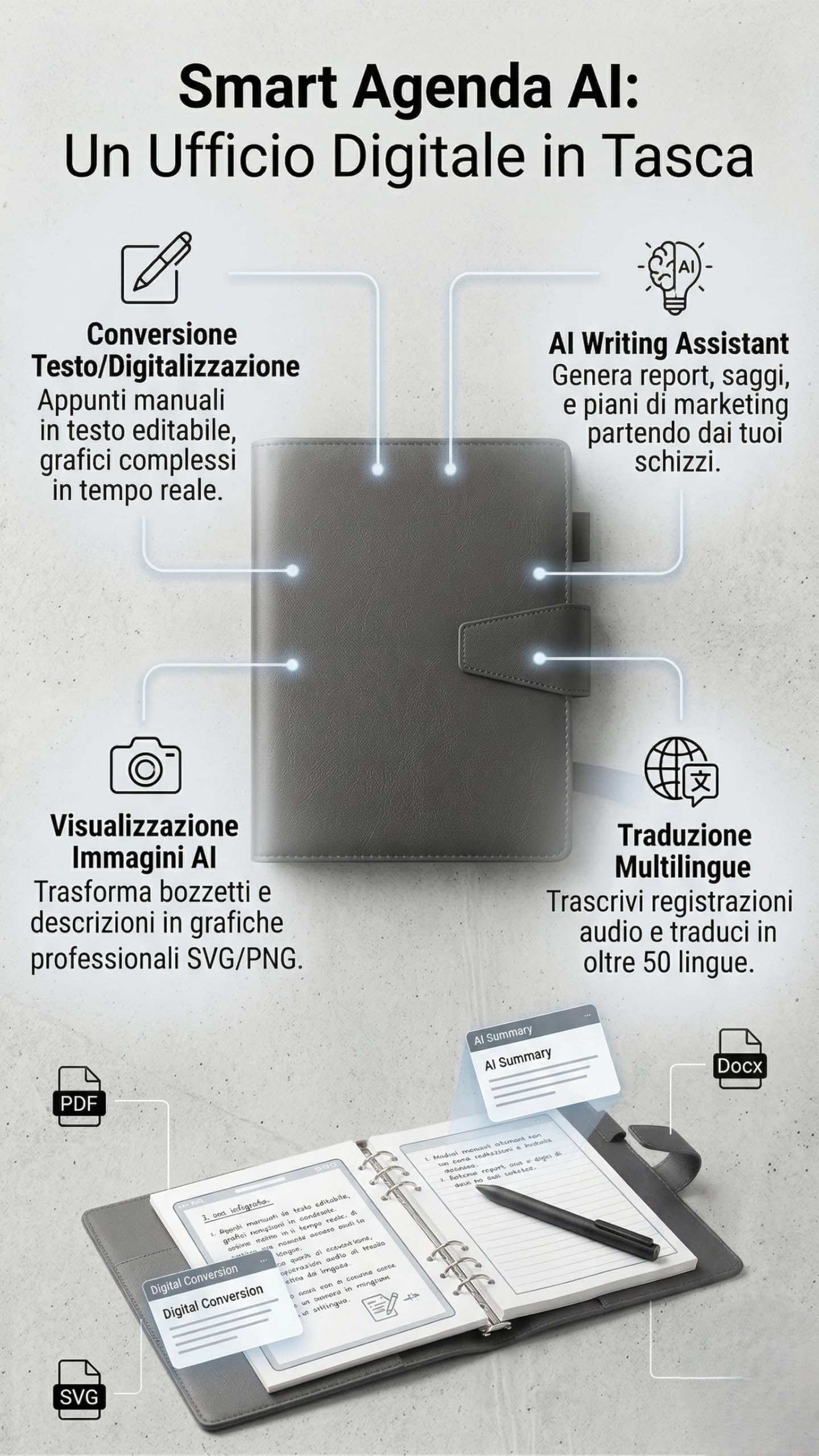 Taccuino Digitale con Penna Intelligente Bluetooth 5.0 | Block Notes Digitale Riutilizzabile, Agenda Elettronica Portatile con IA, Cloud e USB-C | Pelle PU Aicard Smart Agenda AI Edition