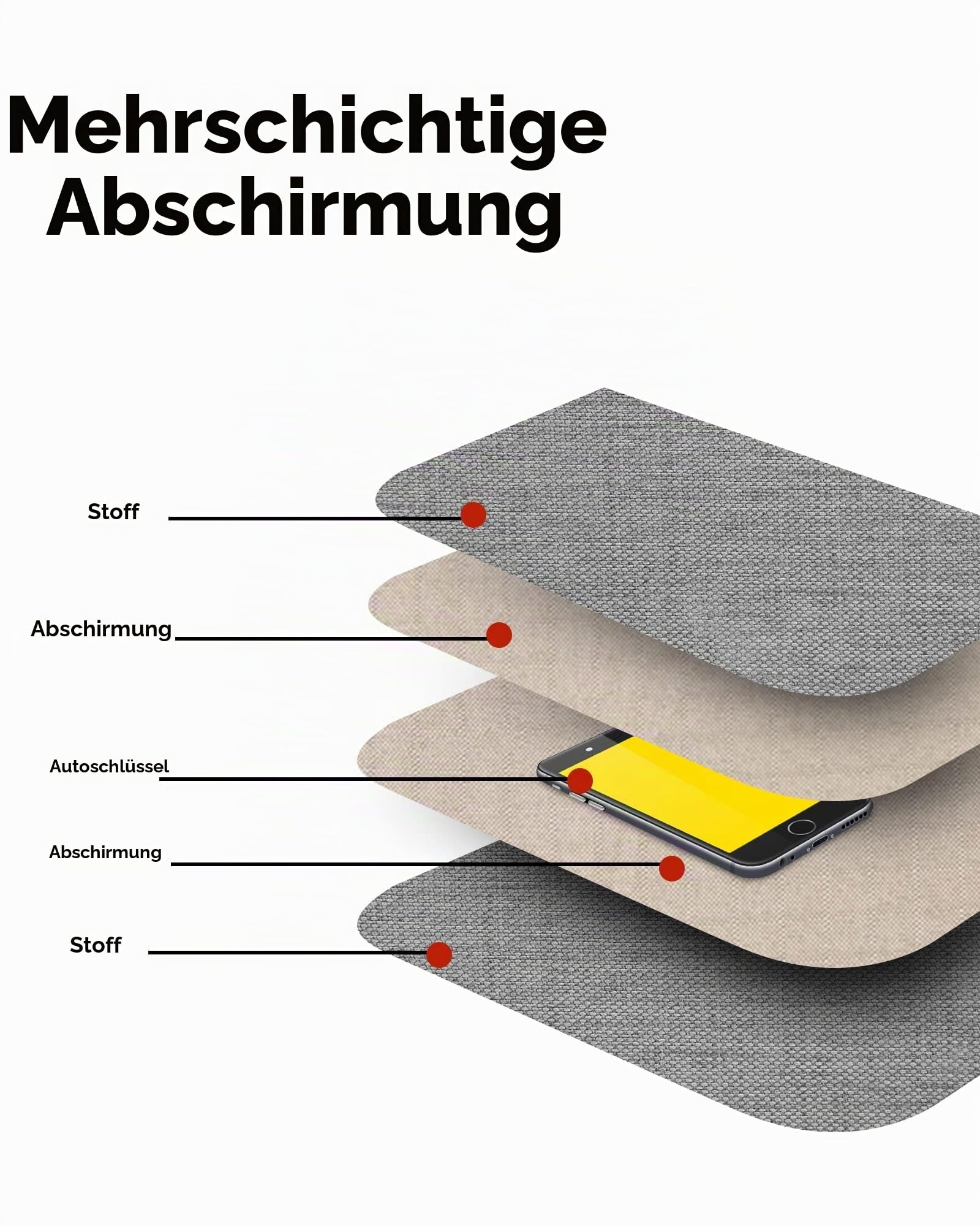 FIREDOG Faraday Tasche für Autoschlüssel und Smartphone, Schlüsselsignalblockiertasche, Handy-Schlüsselanhänger mit Signalblockierung