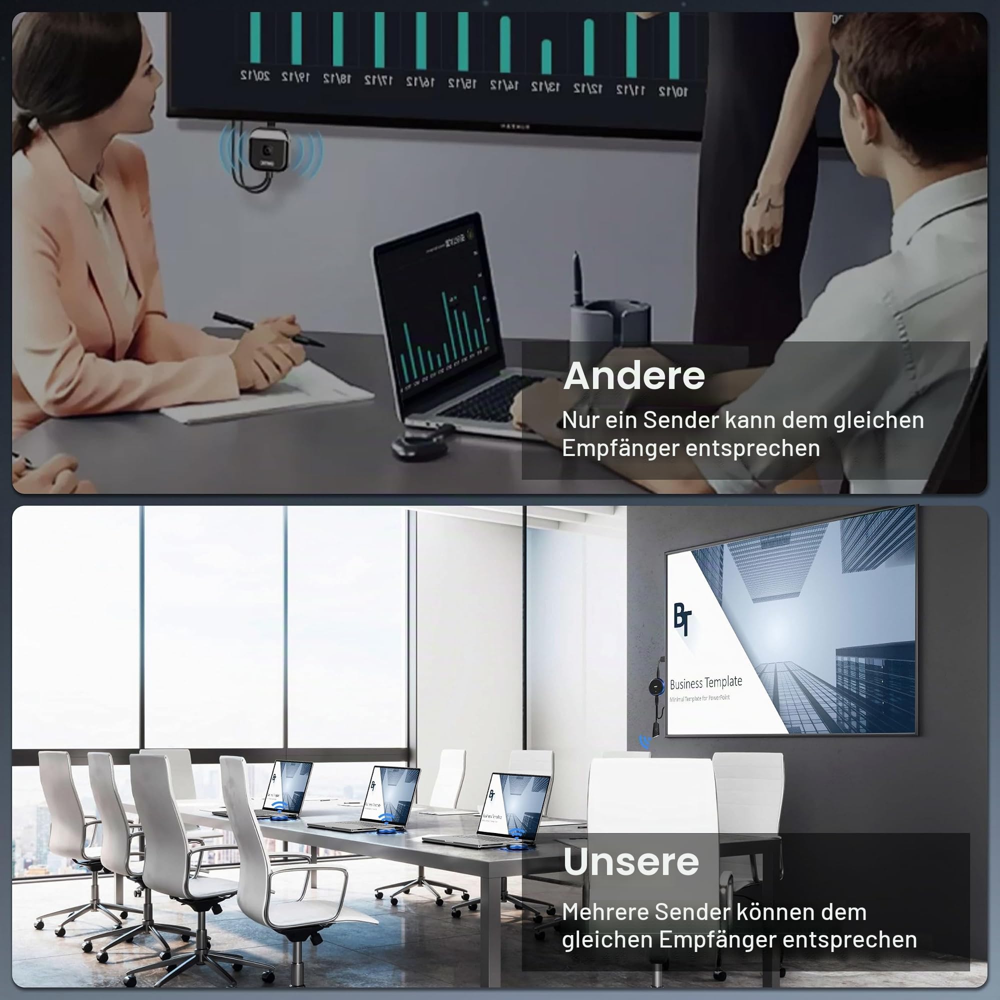 HDMI Wireless Transmitter - AIMIBO Funk HDMI Funkübertragung 4K/5G Sender, Kabelloses Bildschirmübertragung von Laptop/Kamera/TV Box auf TV/Monitor/Projektor, Blau