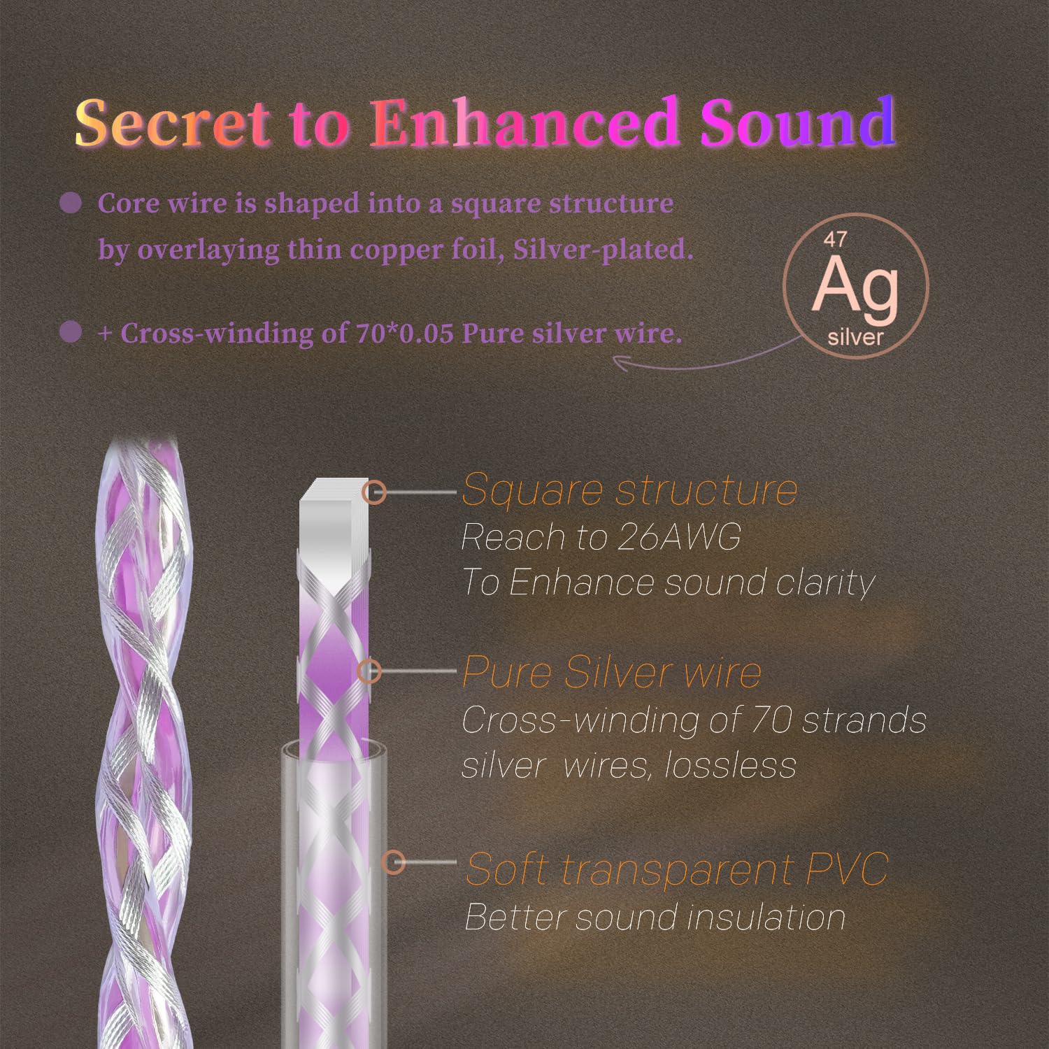 mfreeo Premium IEM Earphone Audio Cable, Silver-Plated Square Structured Core Wire, Balanced Upgrade Cable, Braided Hi-Fi Replacement Extension Cord 1.2M (4.4mm Jack to MMCX)