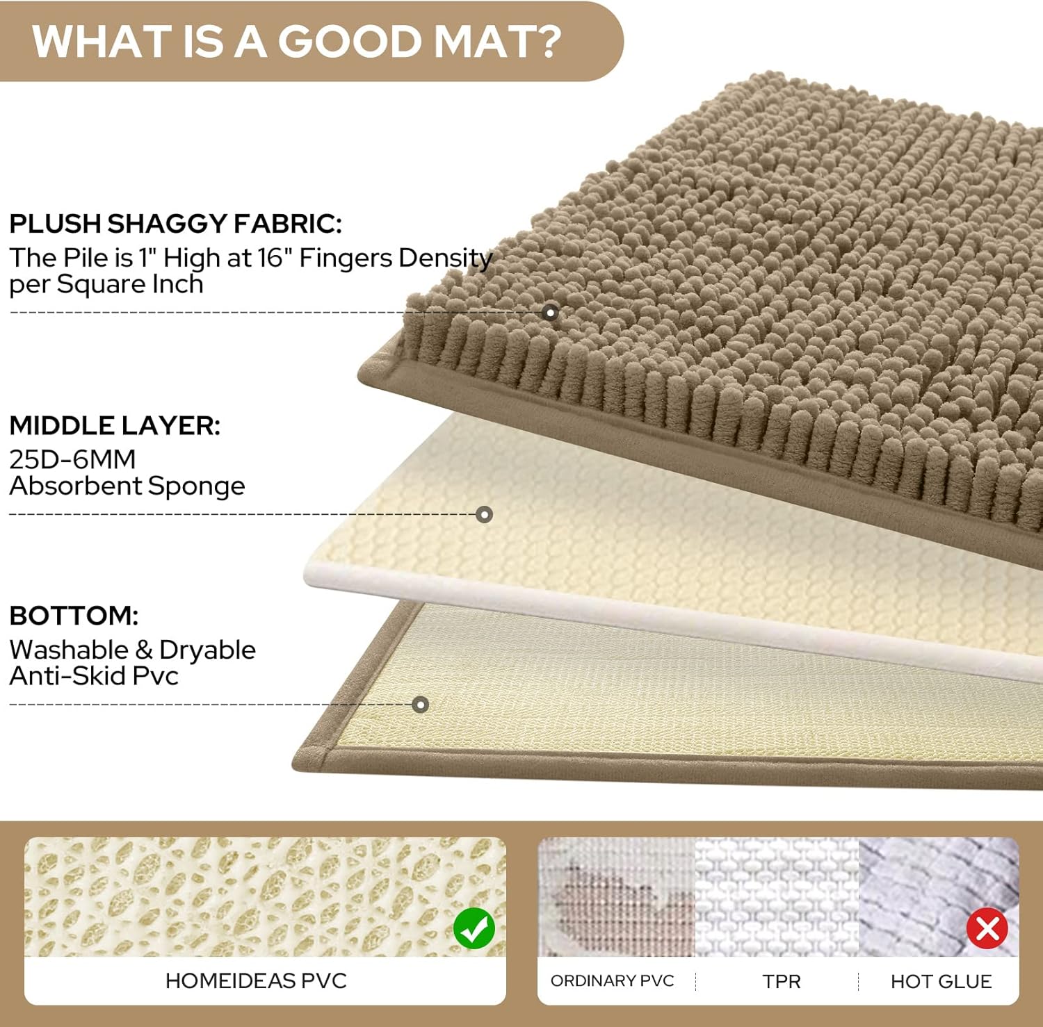 HOMEIDEAS 3 Pieces Bathroom Rugs, Ultra Soft Non Slip Absorbent Chenille Toilet Bath Mat Set (Taupe) - Image 4