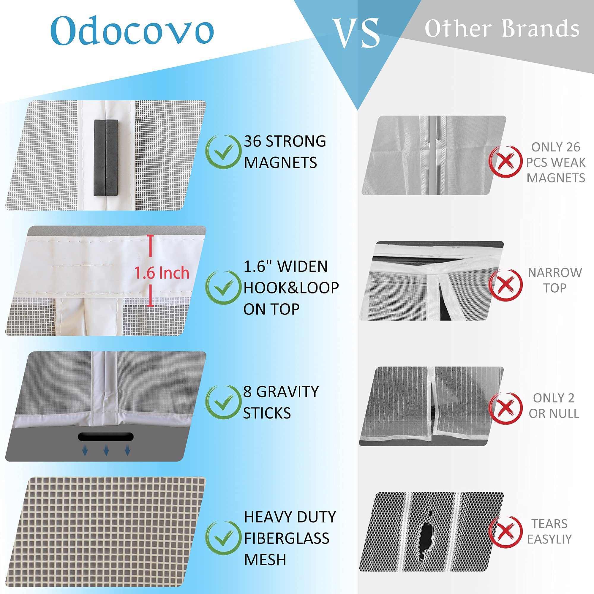 Upgraded Reinforced Screen Door for single door,36 Longer