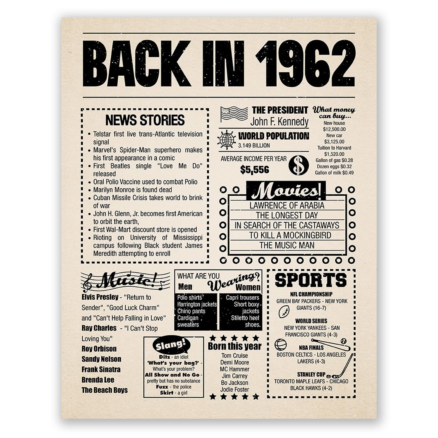 Amazon.com: 8x10 1962 Birthday Gift // Back in 1962 Newspaper