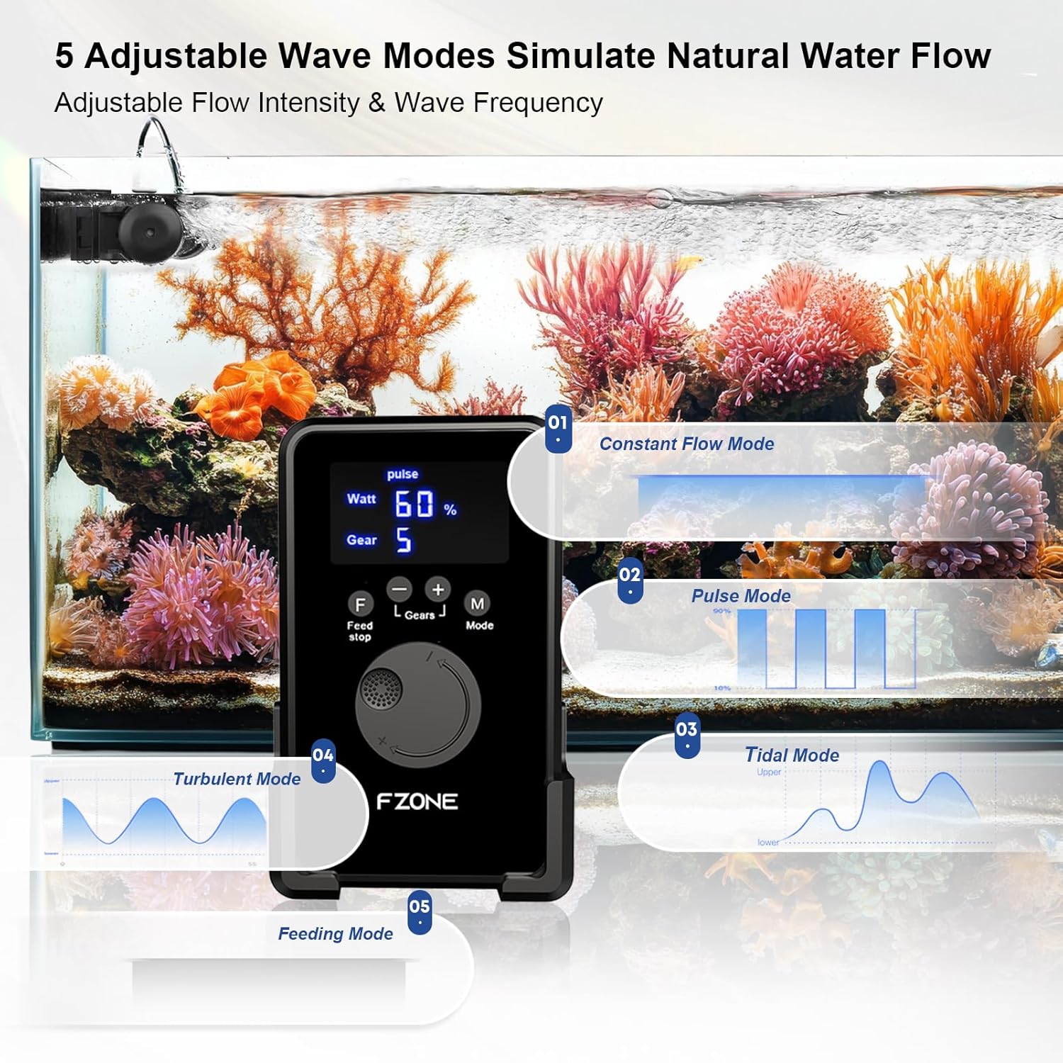FZONE Nano Wave Maker for Aquarium, 24V DC Gyre Wavemaker with LCD Display Controller, Adjustable Cross Flow, Quiet Powerhead with Magnetic Mount for Saltwater & Freshwater Tanks (1150 GPH)