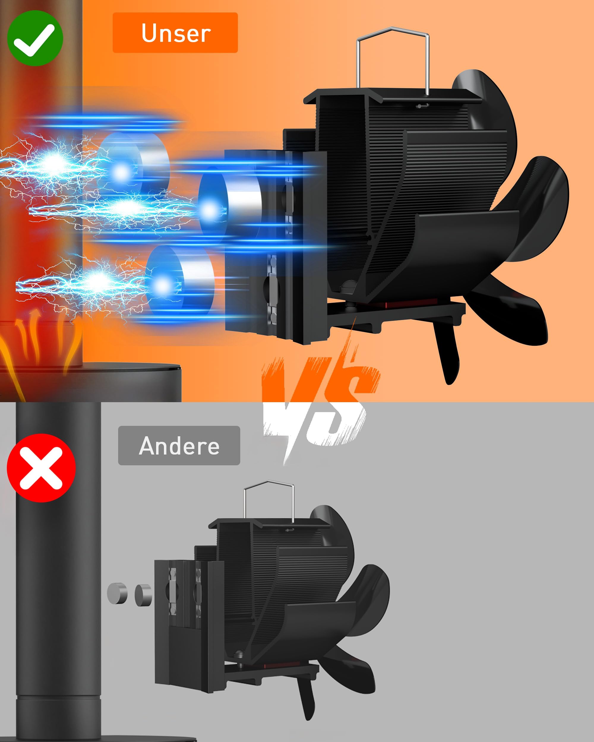 Kaminventilator Magnetisch, Ofenventilator Ohne Strom, 6 Blätter, Leiser Kamin Ventilator für Kaminofen/Kamin/Ofen/Holz/Ofenrohr