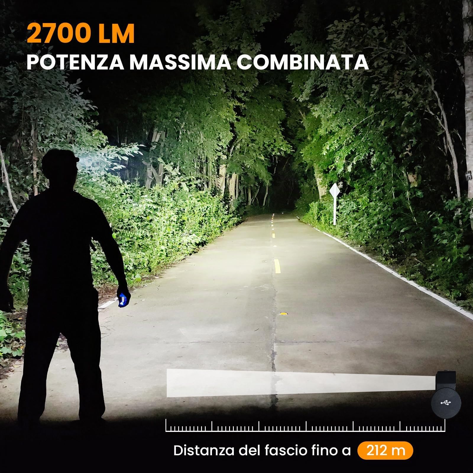 Sofirn HS20 Torcia Frontale LED Ricaricabile 2700 Lumen, Doppio LED, Batteria 3000 mAh, IPX8, 5 Modalità di Illuminazione,Fascio Concentrato e Diffuso per Campeggio, Escursionismo, Pesca e Lavori