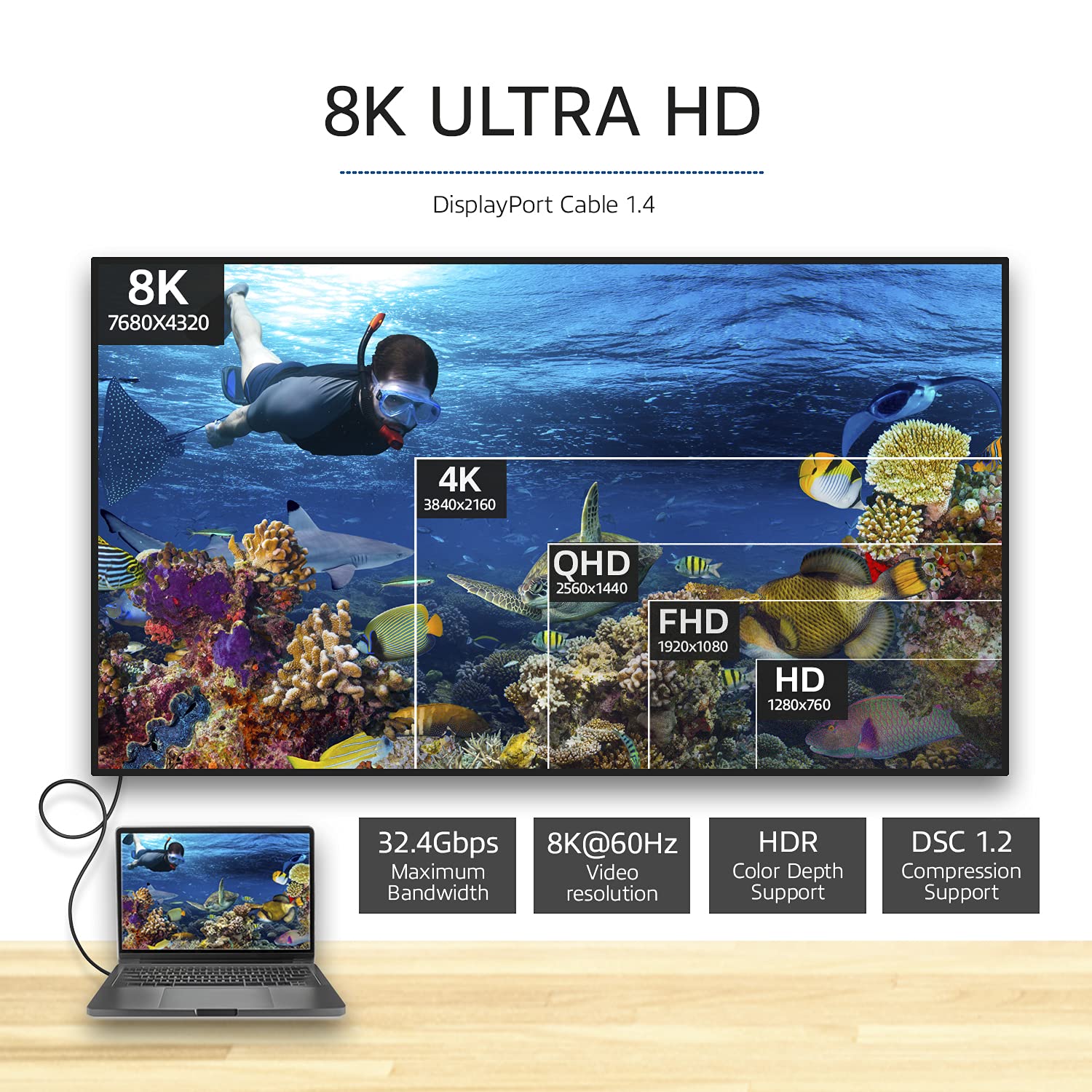 ACT Câble DisplayPort 1.4 8K, 0,5 m AK4070