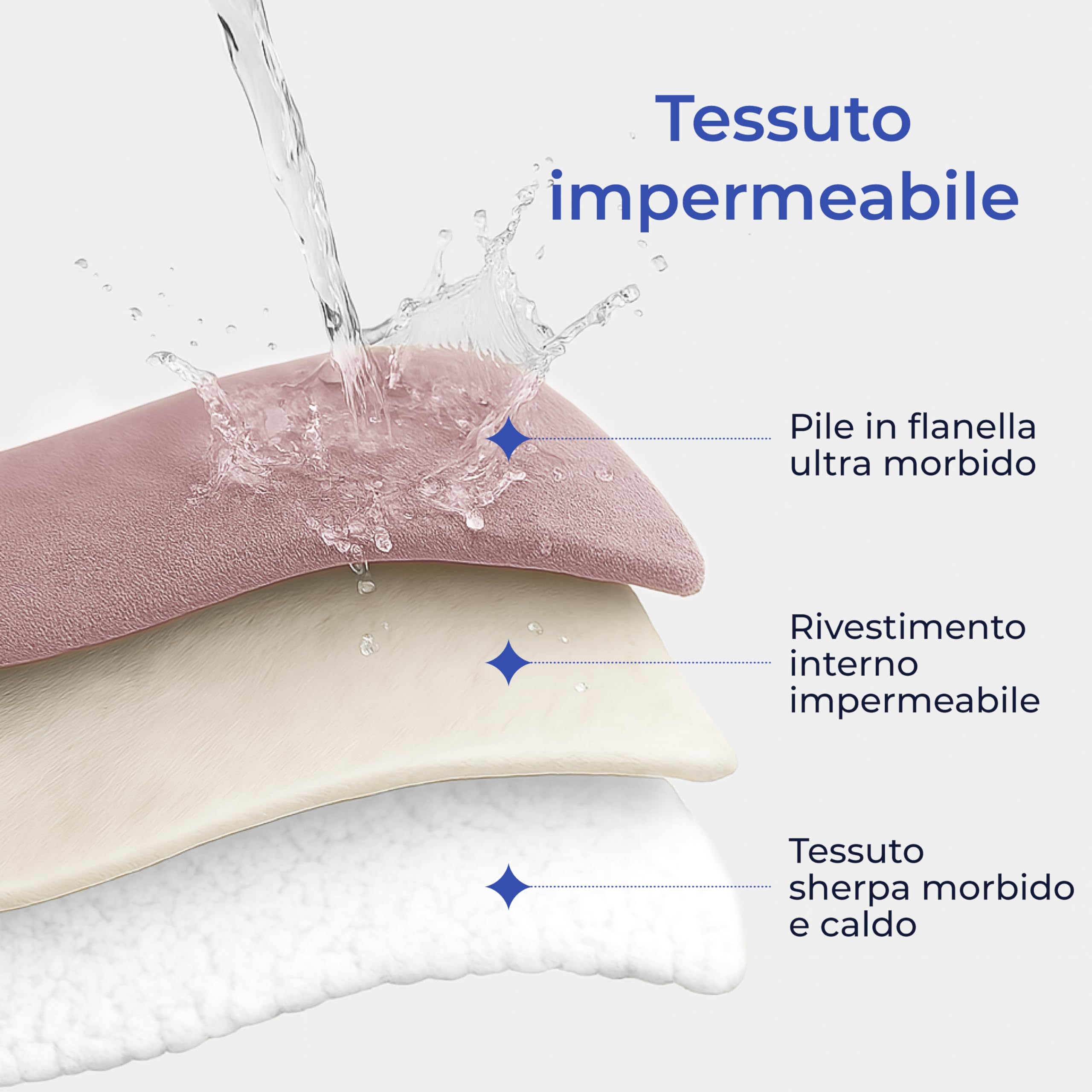 Dreamzie - Coperta Impermeabile per Cani 152x203 cm - Copridivano Reversibile Lavabile in Pile Sherpa -Telo Impermeabile per Letto o Divano - Copriletto Impermeabile - Rosa Chiaro