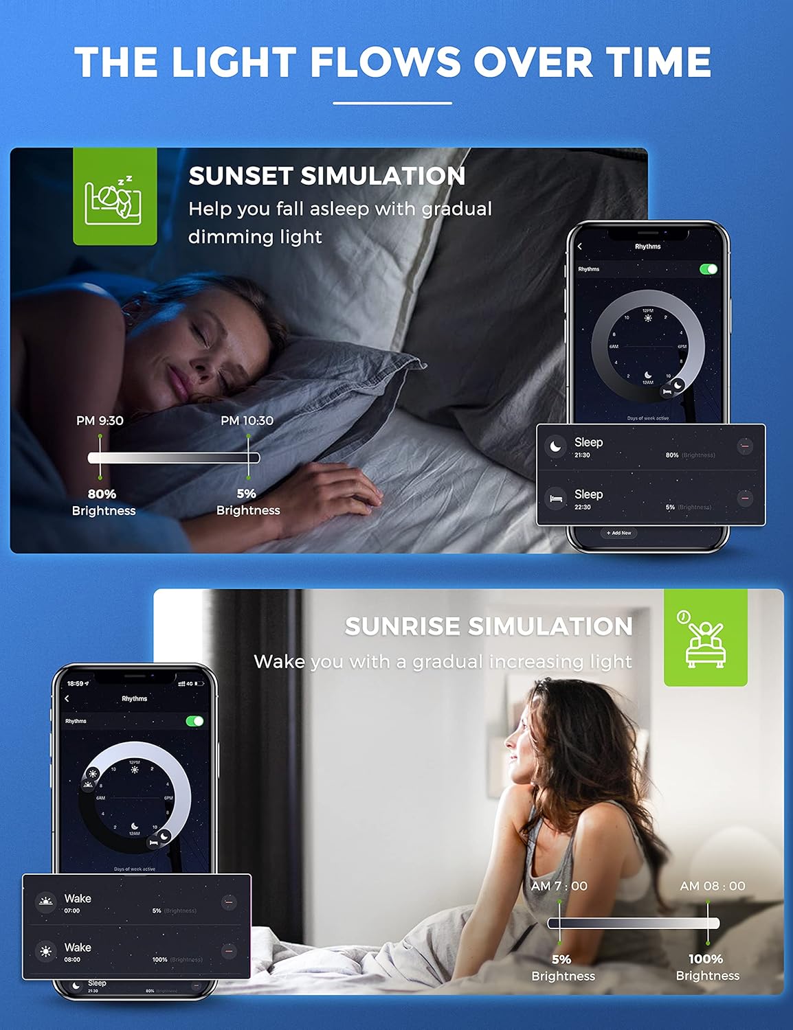 LOHAS Smart Light Bulb Work with Alexa Google Home Siri A19 WiFi LED