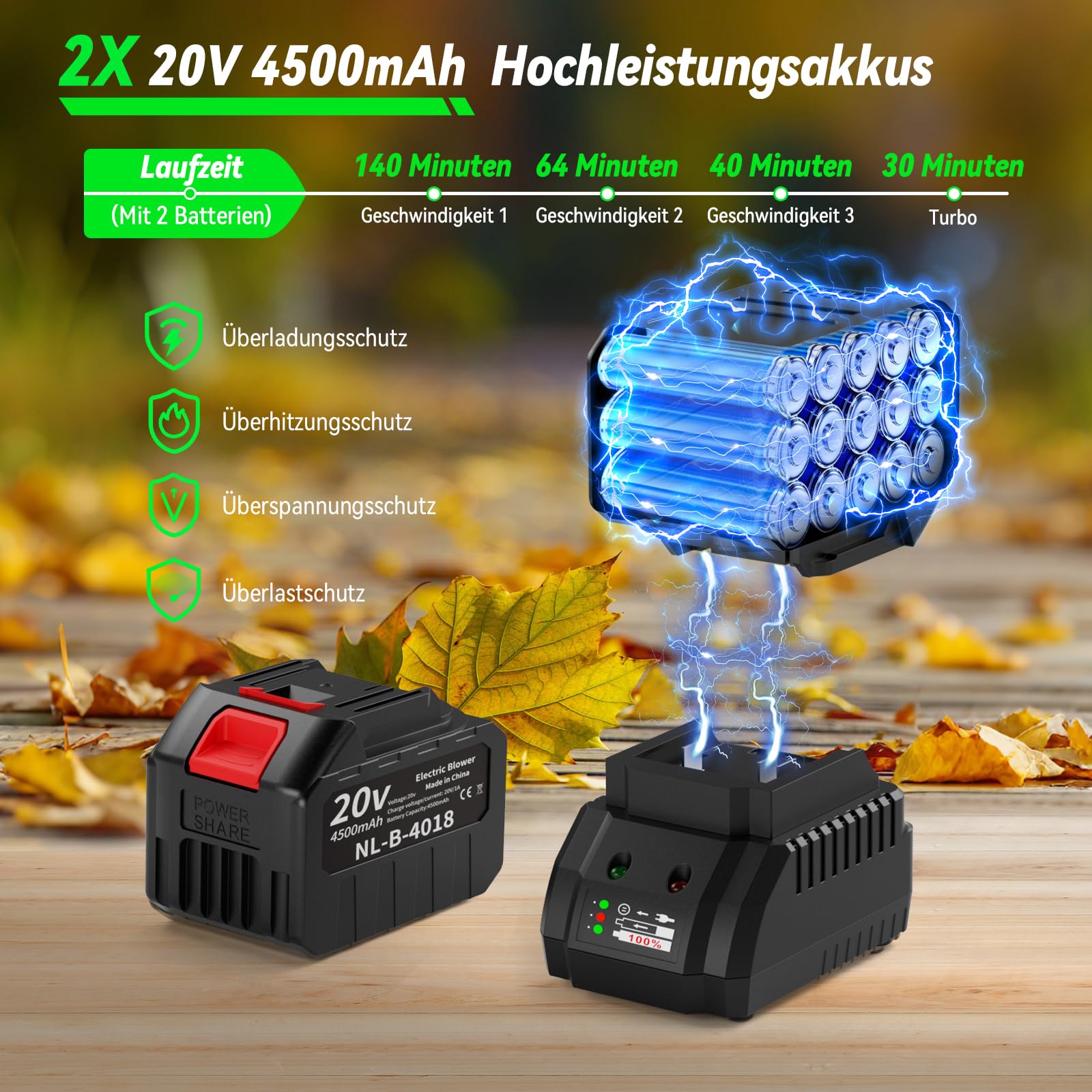 Soffiatore per Foglie Senza Fili 270 km/h, Batteria 9000 mAh con Caricabatterie, 20V Motore Senza Spazzole Turbo, 4 Velocità, per Giardino Prato Raccogliere Foglie Neve Polvere Auto