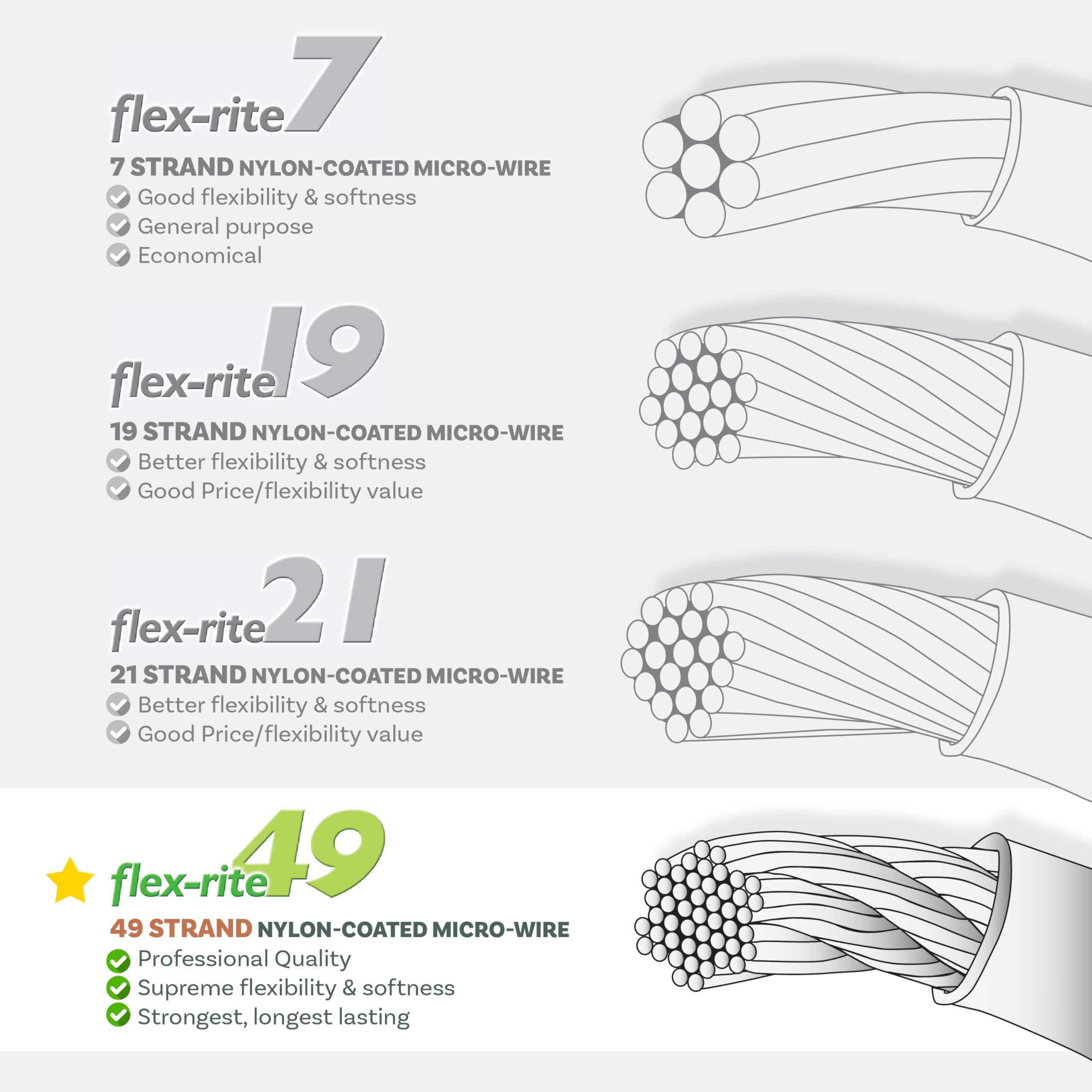 The Beadsmith Alambre para bisutería Flex-Rite - Alambre de acero inoxidable recubierto de nailon de 49 hebras, 0,018" (0,45 mm) de diámetro, transparente, carrete de 1000 pies