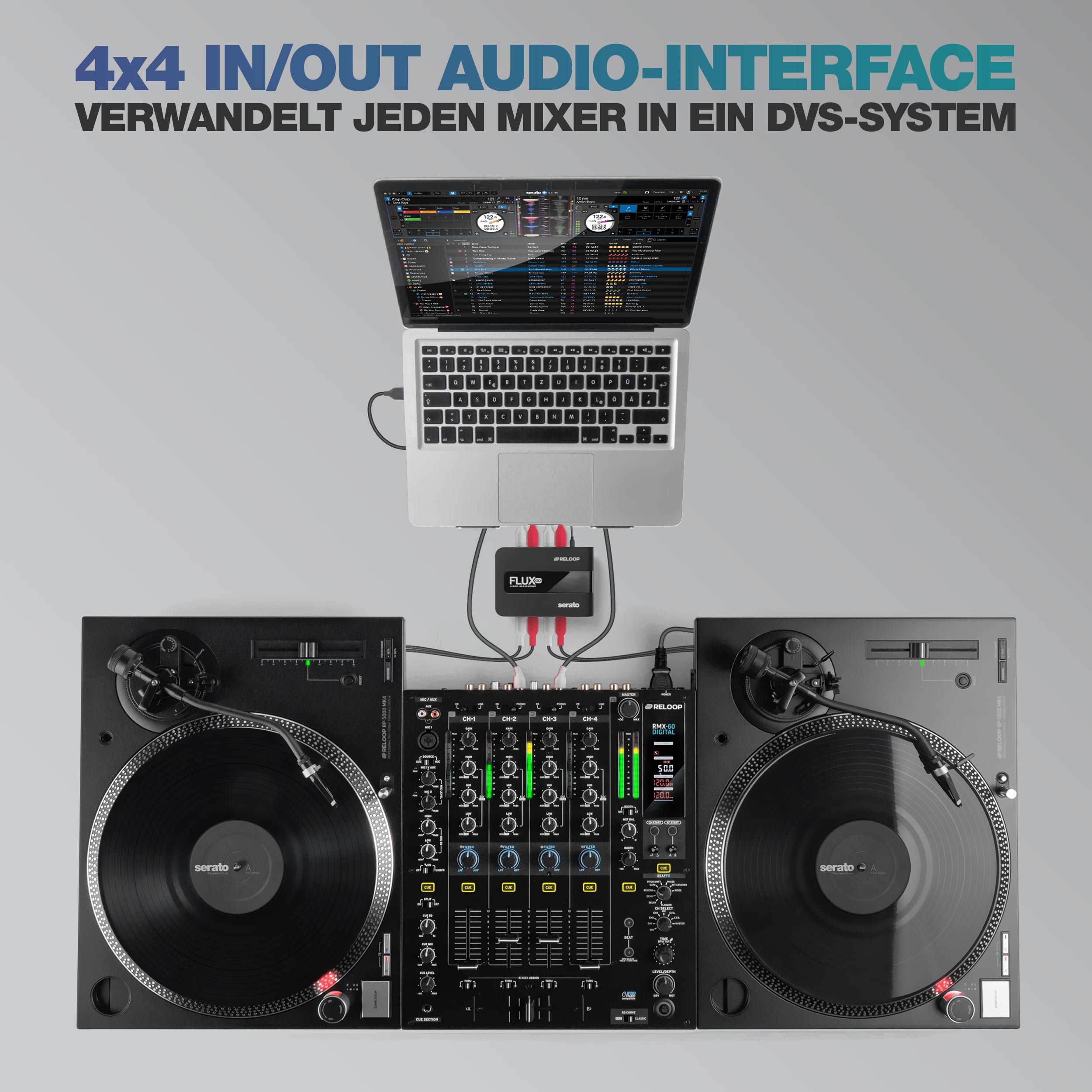 Reloop Flux Go - Studio-Soundkarte mit 24-bit(class compliant) für kristallklaren Sound und ultra-niedrige Latenz