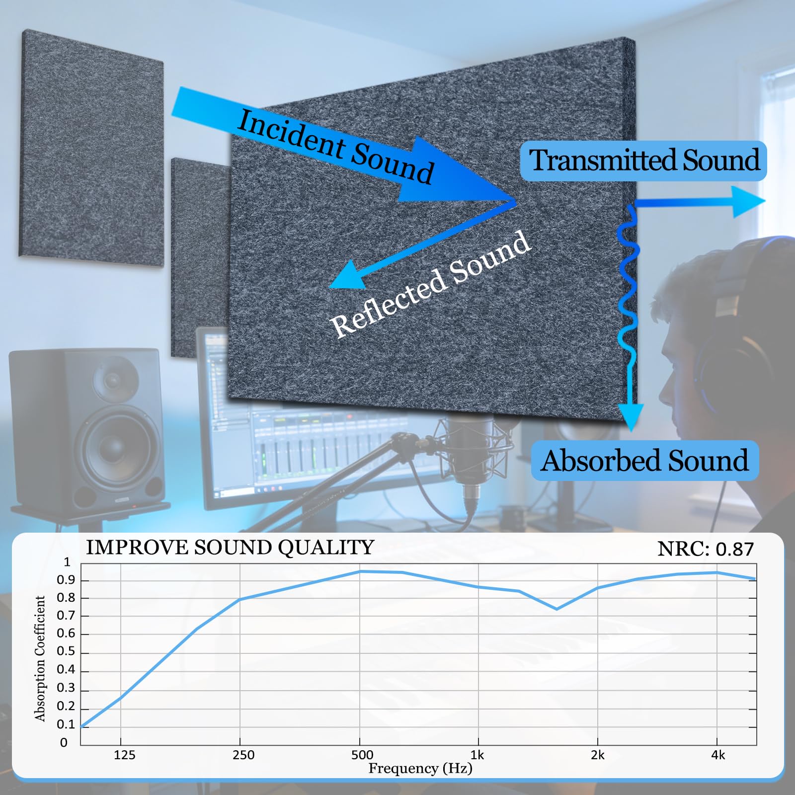 Amazon.com: BXI Sound Absorber - 16 X 12 X 0.4 Inches 6 Pack High