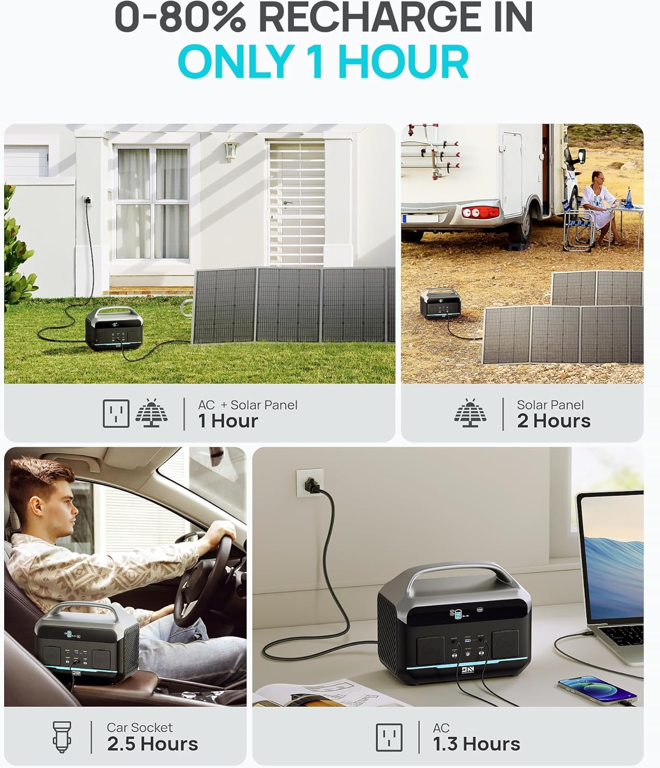 DaranEner NEO300 Pro charging methods