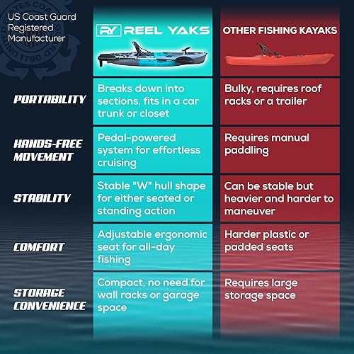 Miniatura 9 de Kayak modular de pesca de 9.5 pies  Súper ligero, capacidad de 380 libras  Fácil de almacenar - Fácil de transportar  Beats Inflables  Sin