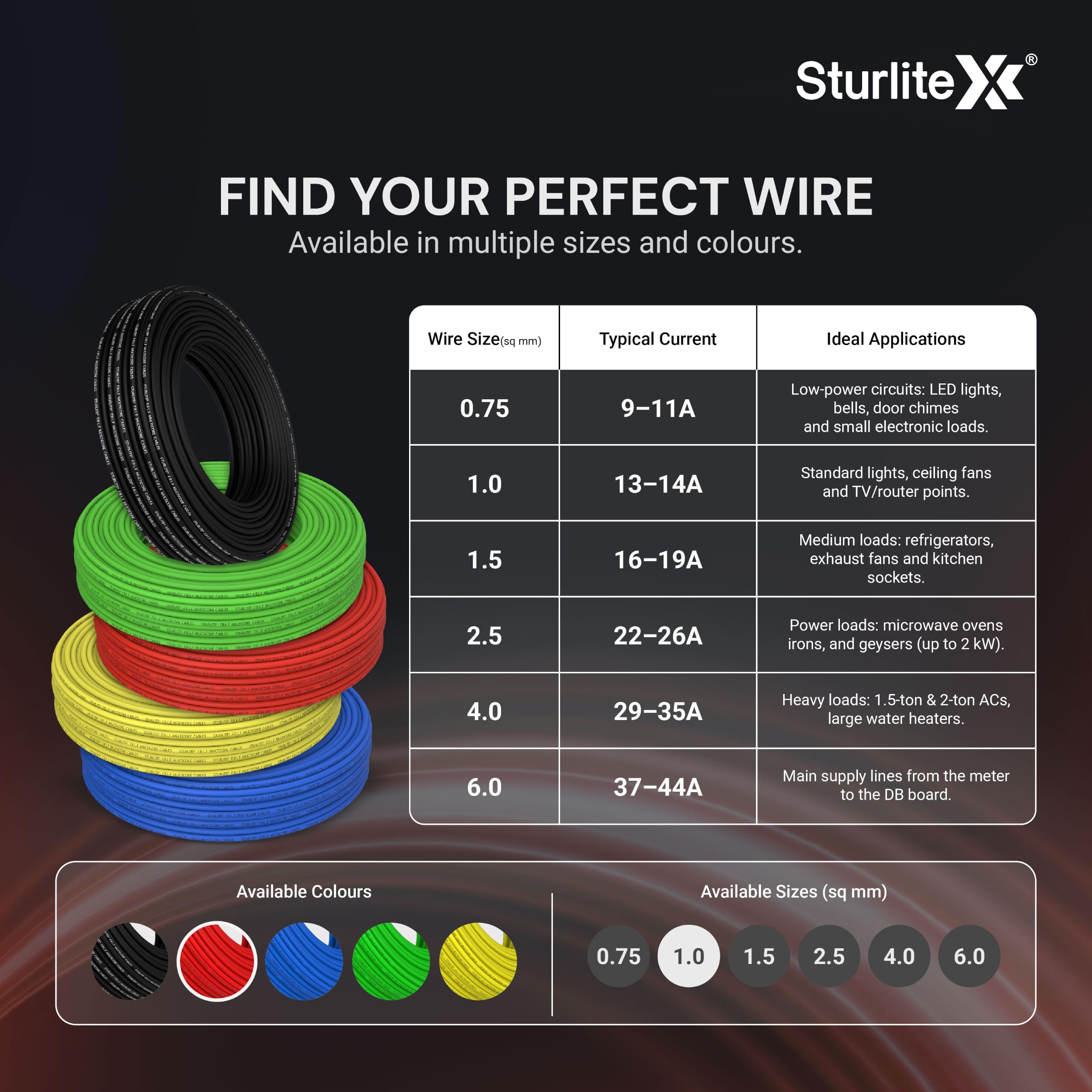 Sturlite 1 sq mm Copper Wire 45 Meter | ISI Marked 99.97% Pure Copper | Flexible Multistrand PVC Insulated Electric Wire | Heat Resistant, Anti Rodent & Termite | Wire for Home & Office | Red — Amazon image 5