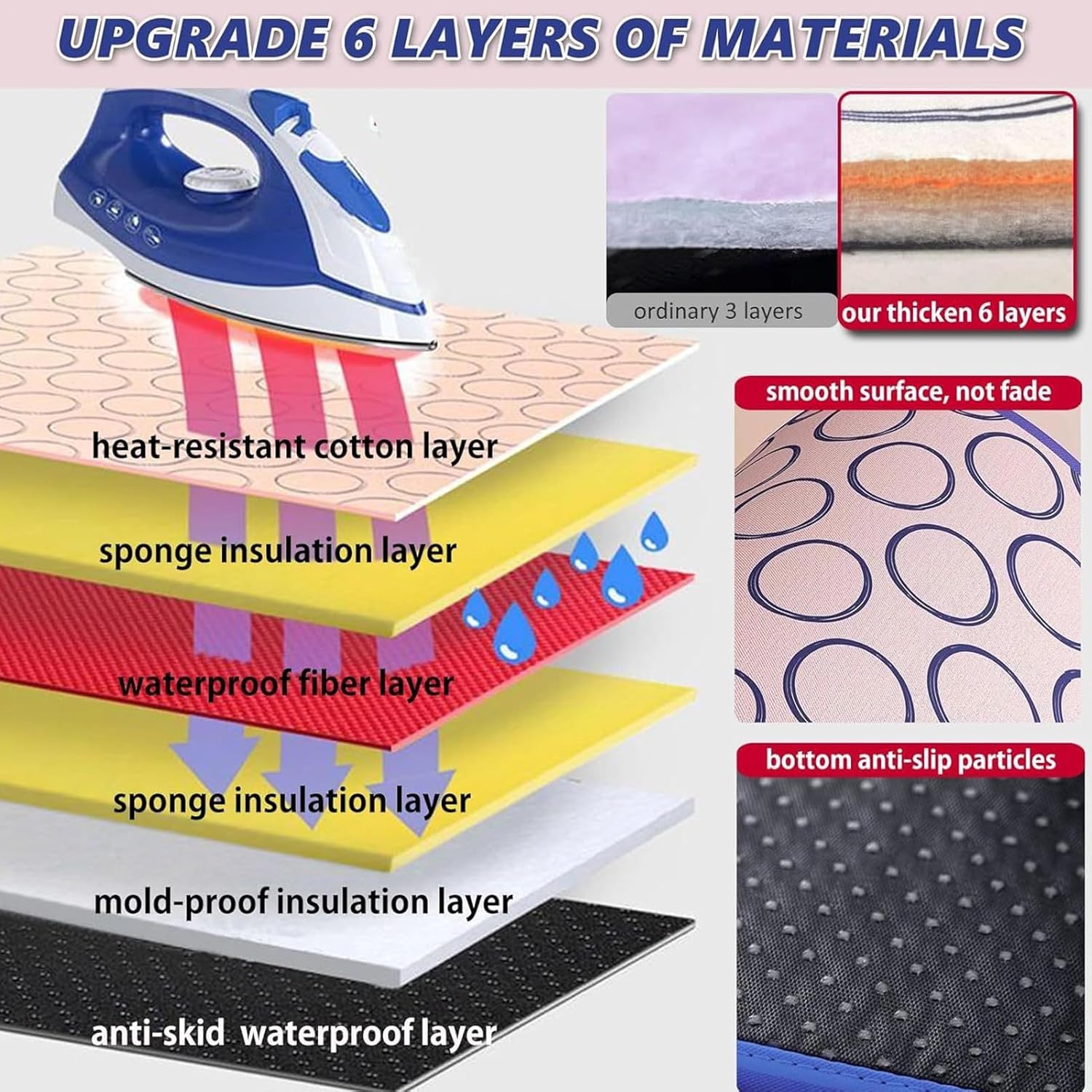 Ironing Pad, Laundry Mat, Quilting Blanket, Heat Resistant 23.62 x 31.5 inches, Non-Slip, Portable Foldable, Protective Cover, Multi- Use, Home Sewing Pressing, Apartment Dorm Hotel,