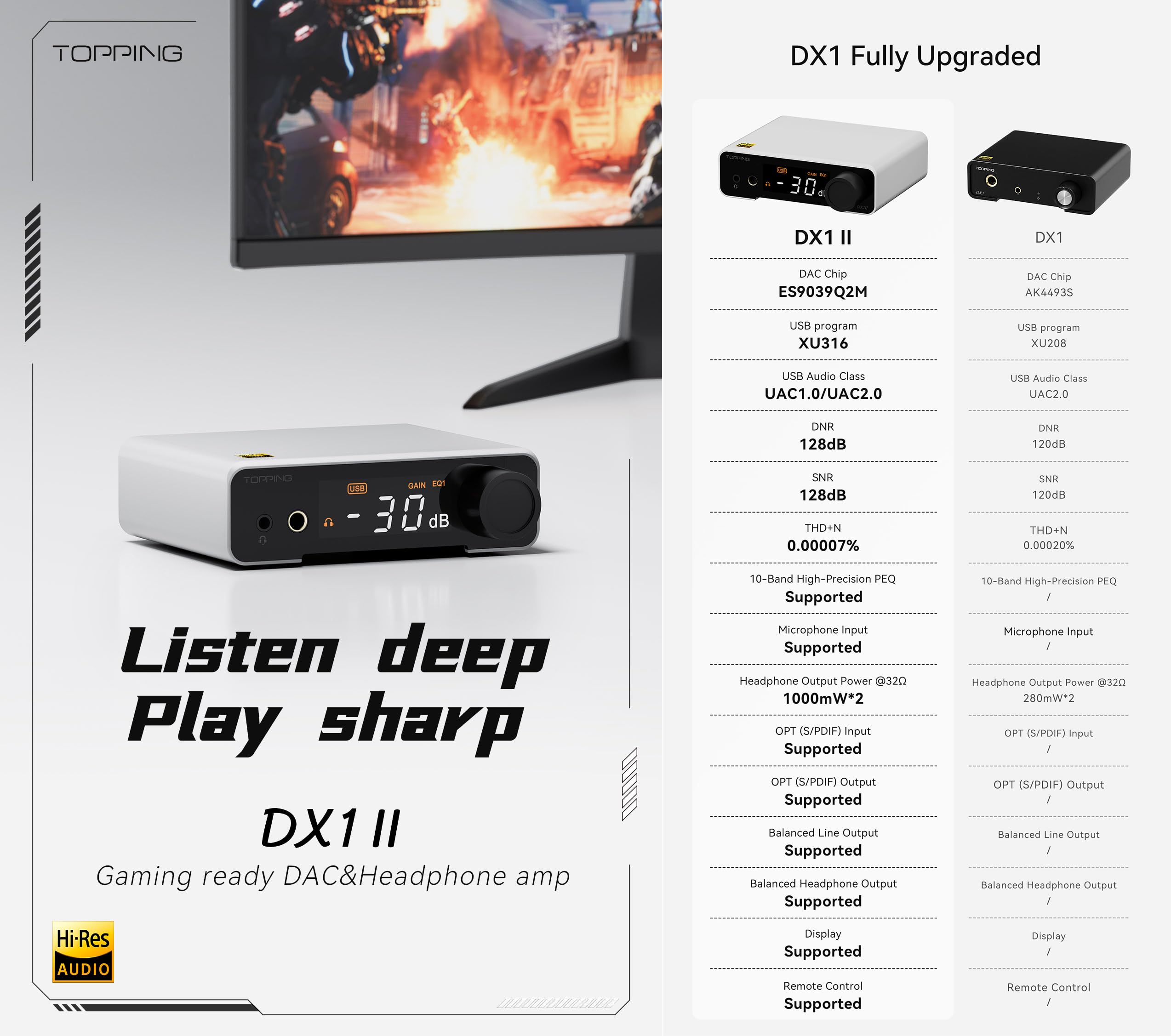 Topping DX1 II Gaming HiFi DAC Amplificatore per Cuffie - ES9039Q2M Decoder 1000mW × 2 Amplificatori per Cuffie Completamente Simmetrici Preamplificatore Compatibile con Cuffie da Gioco (Bianco)