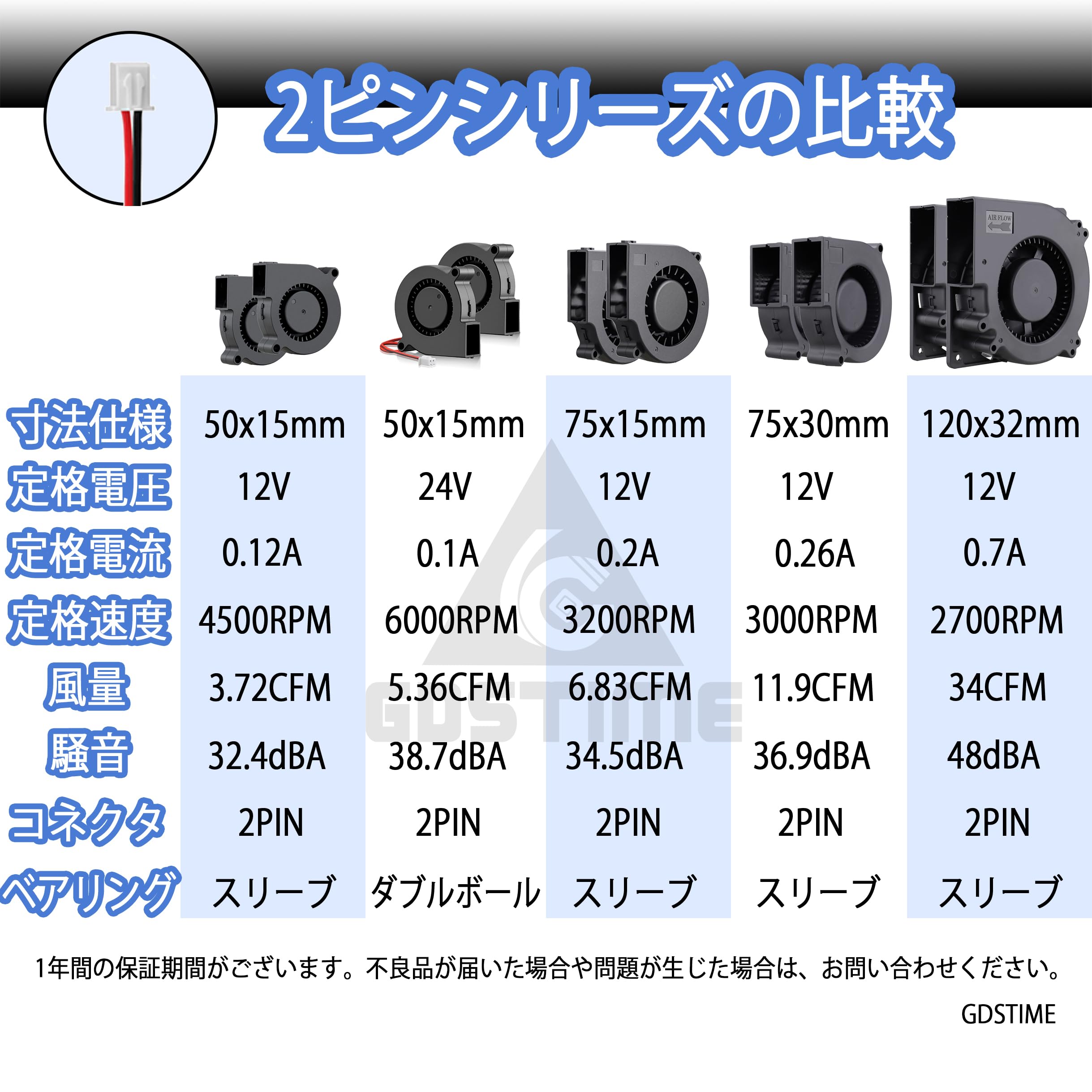 Milky様10/17の2ページ目 Zoom75 Essential Edition - Milky Green